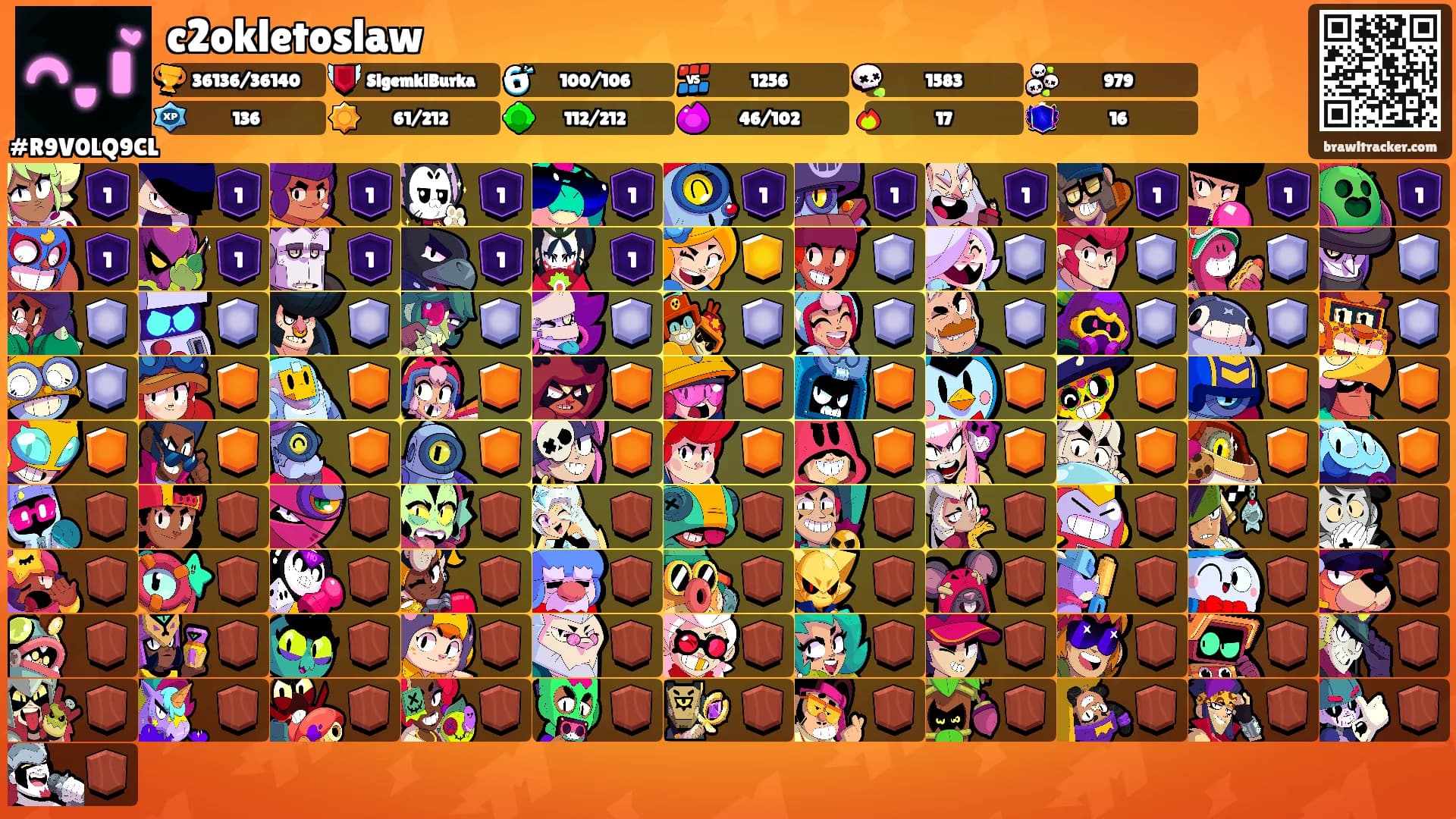 c2okletoslaw's Ranks