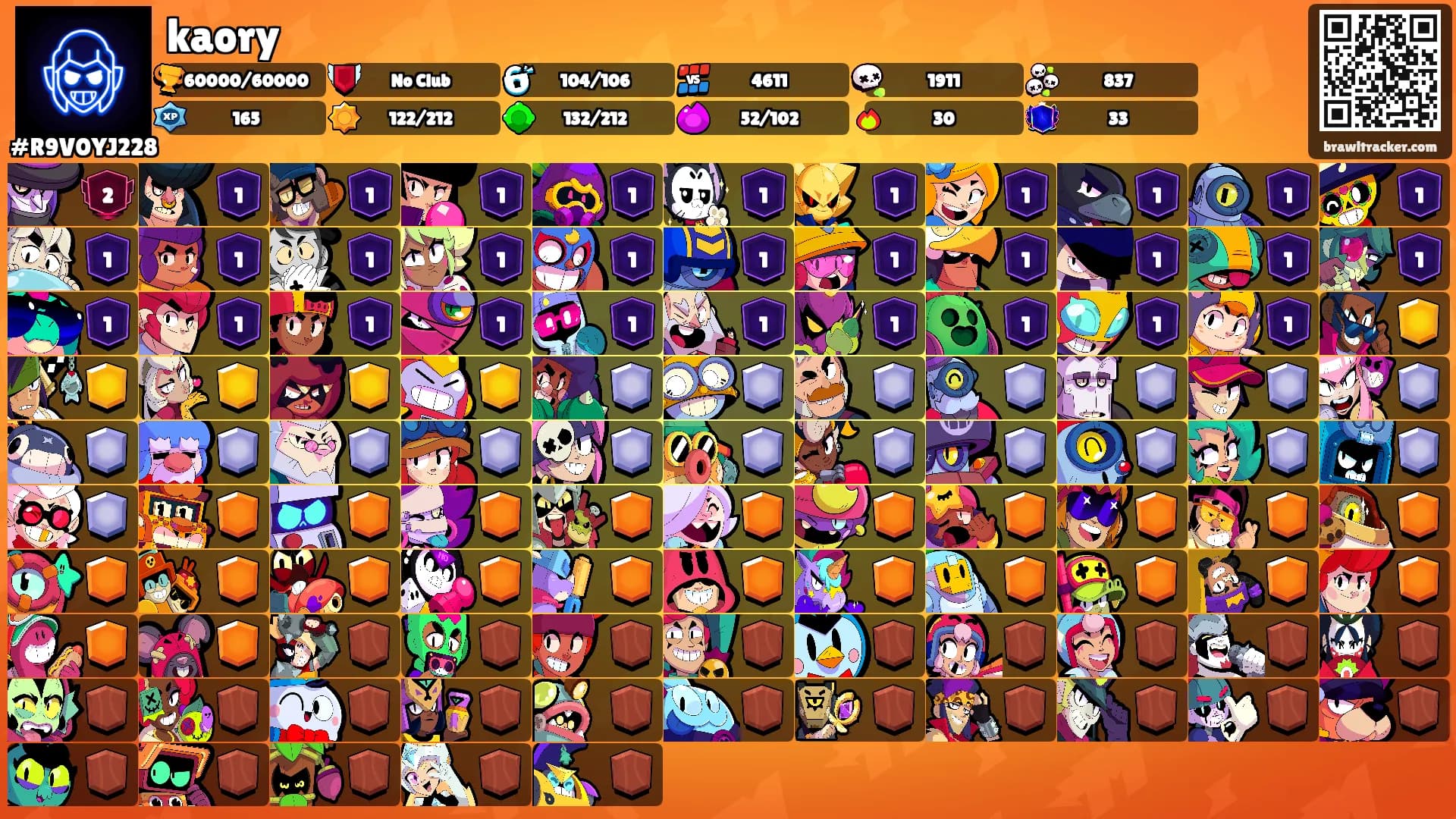 kaory's Ranks