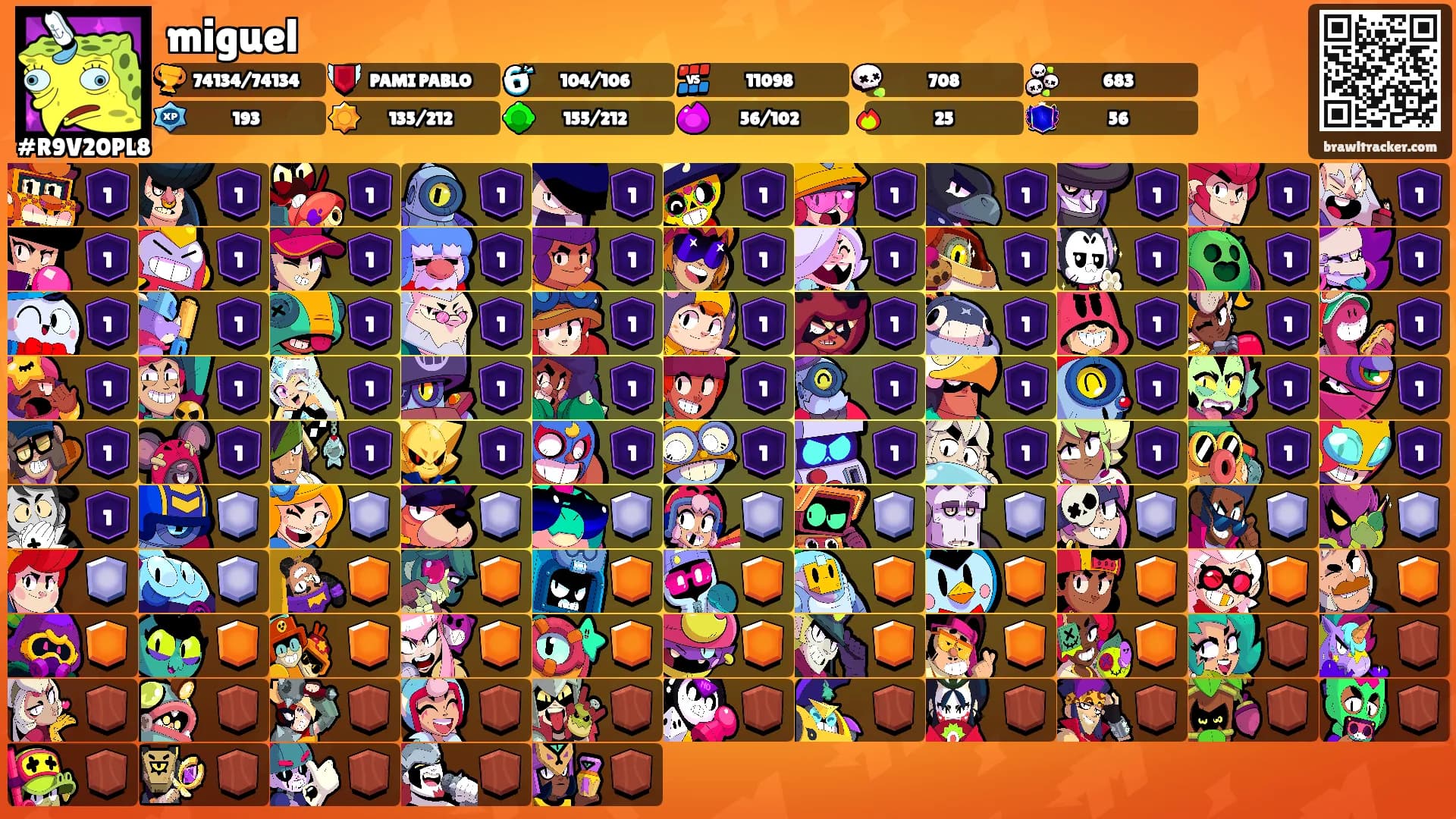 miguel's Ranks