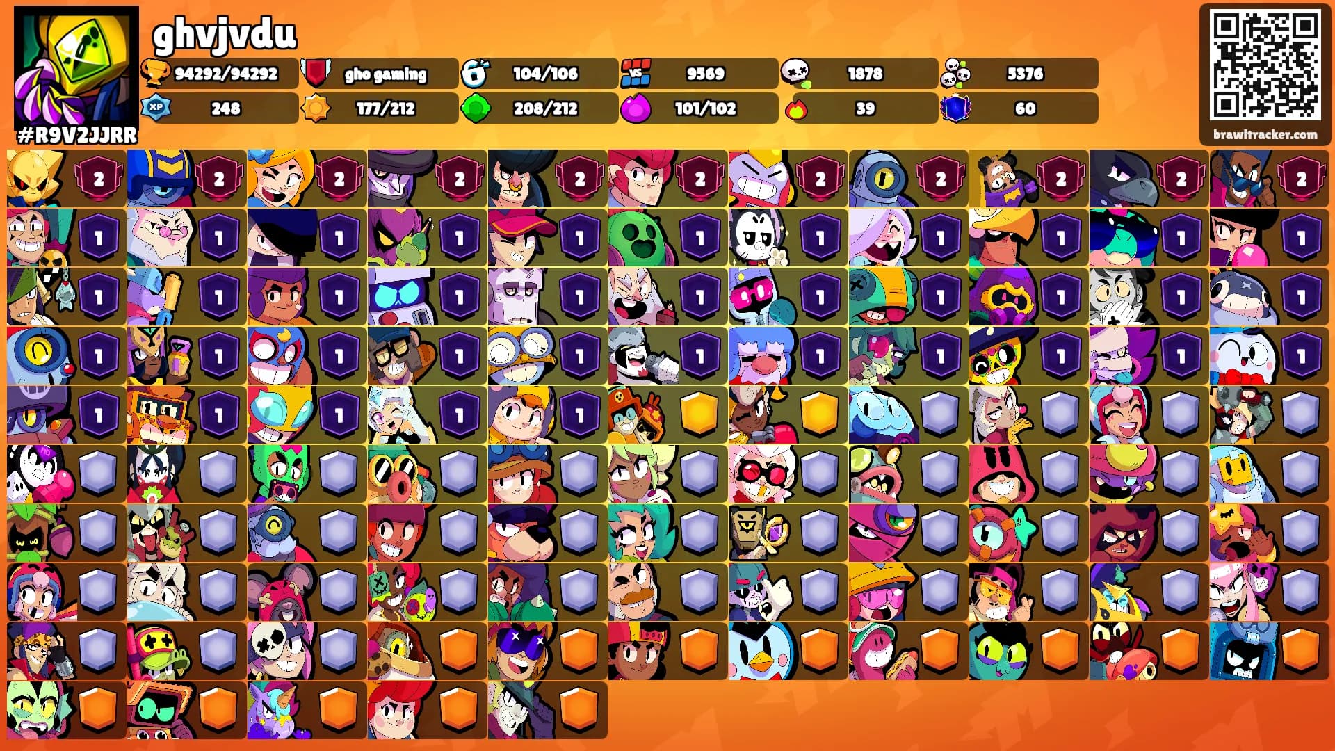 ghvjvdu's Ranks