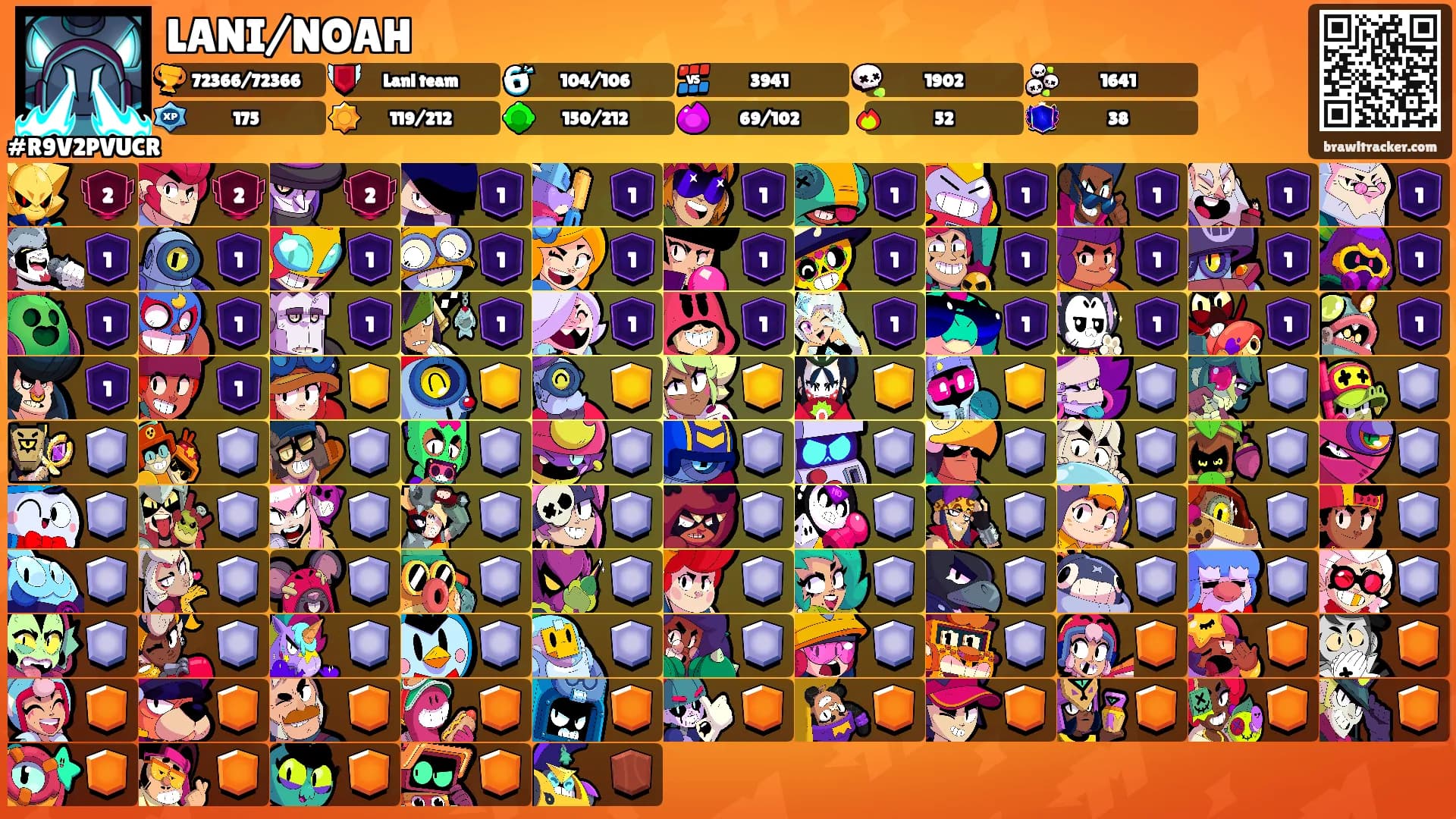 LANI/NOAH's Ranks
