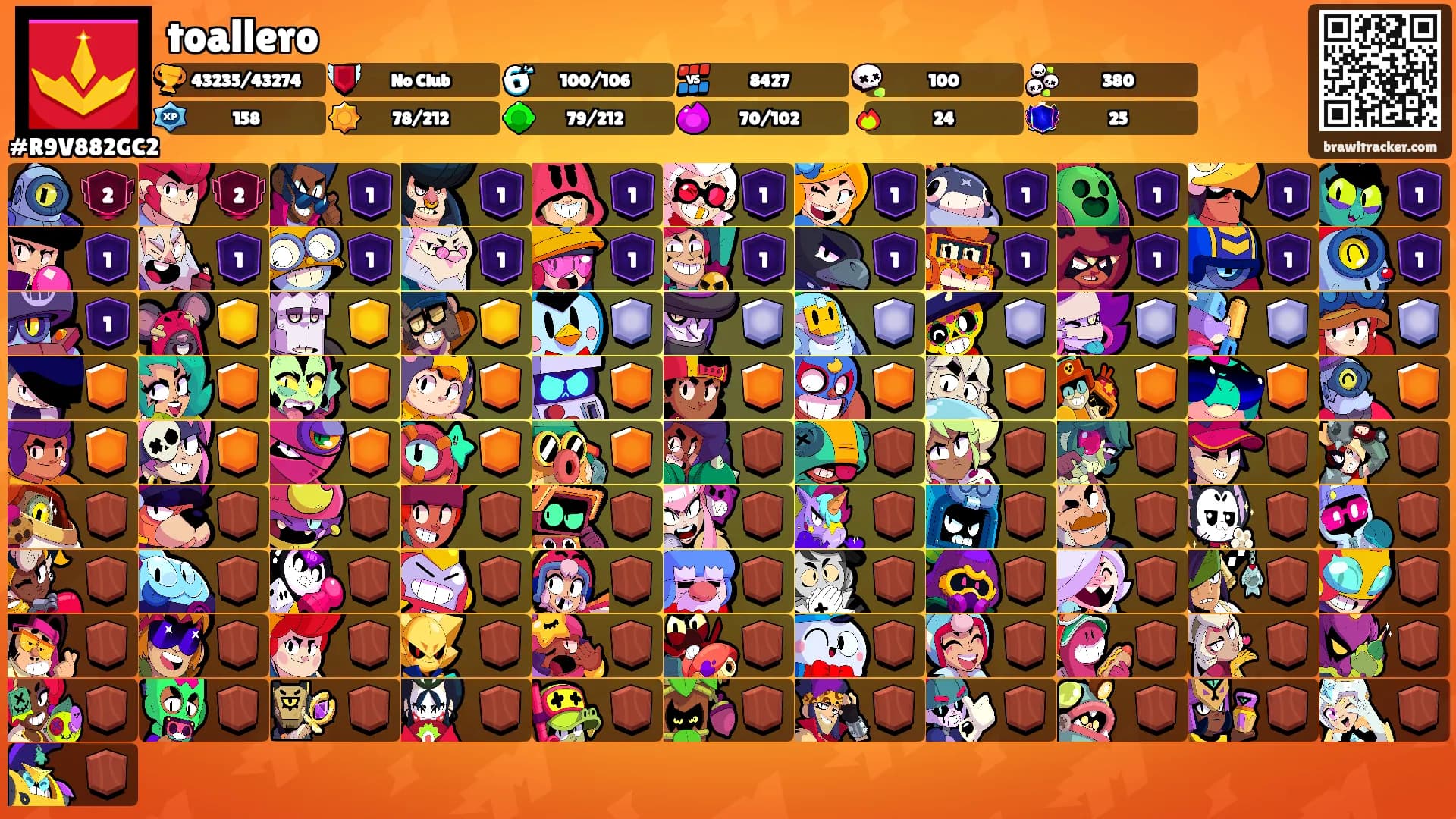 toallero's Ranks