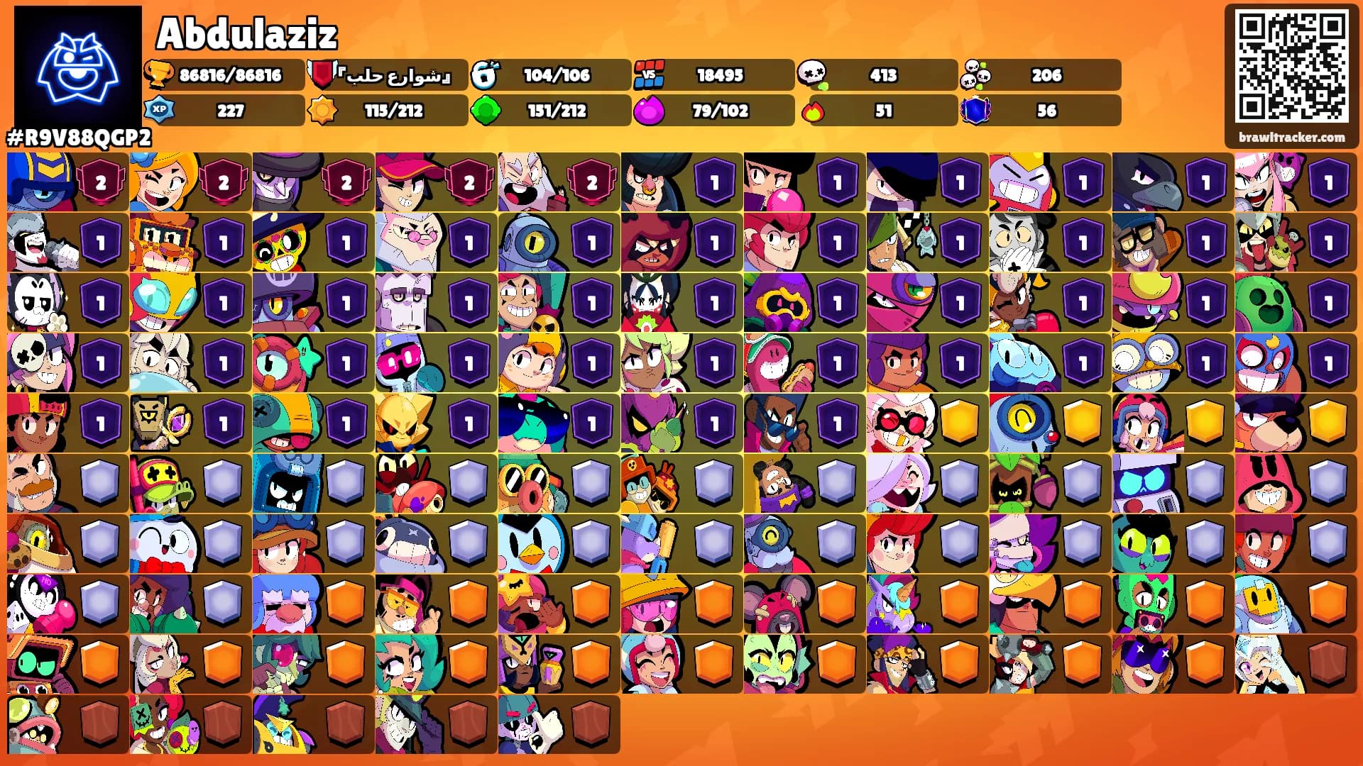 Abdulaziz's Ranks