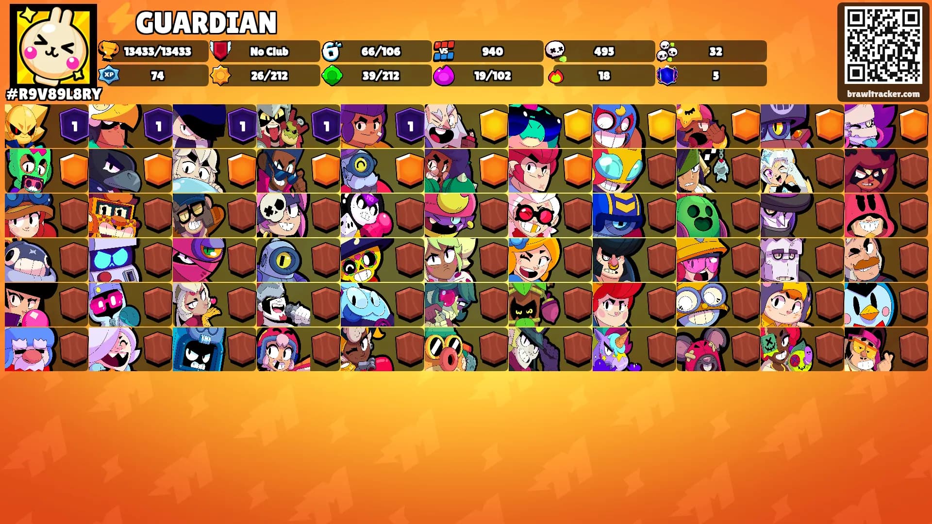 ⚡️GUARDIAN's Ranks