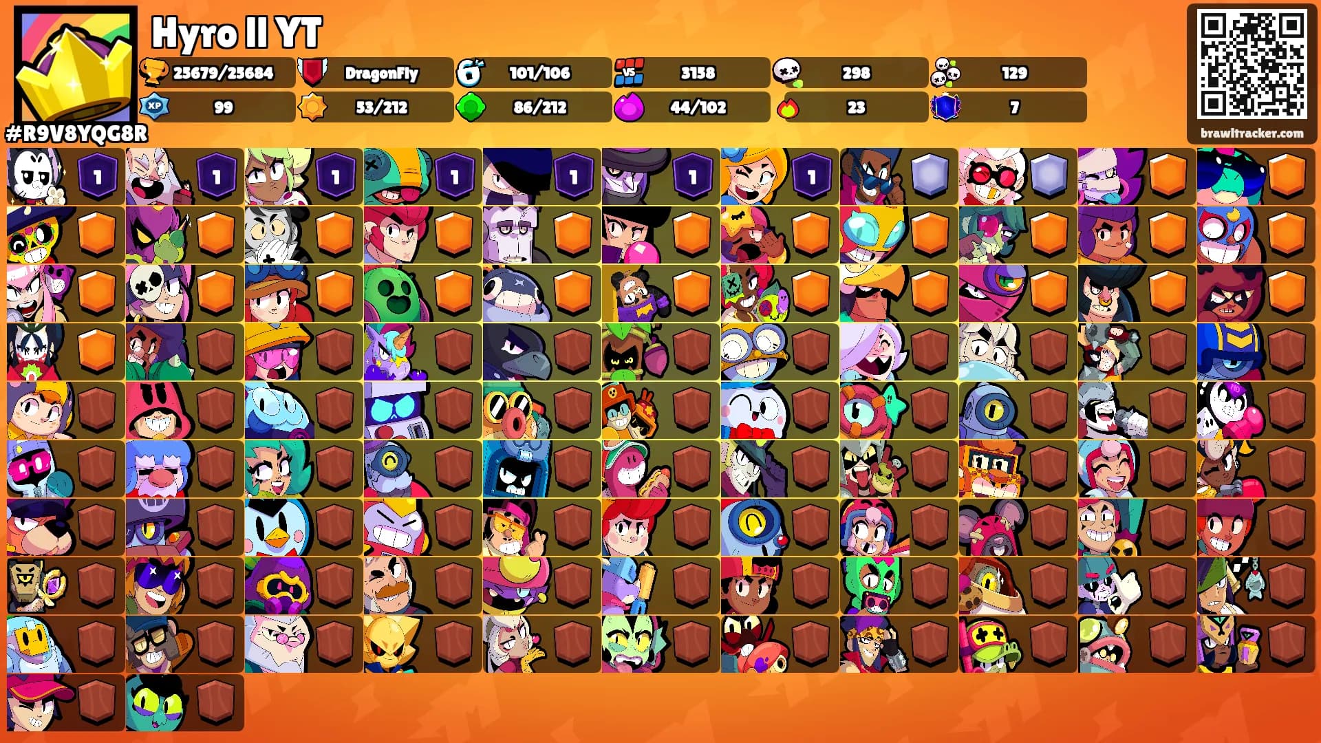 Hyro ll YT's Ranks
