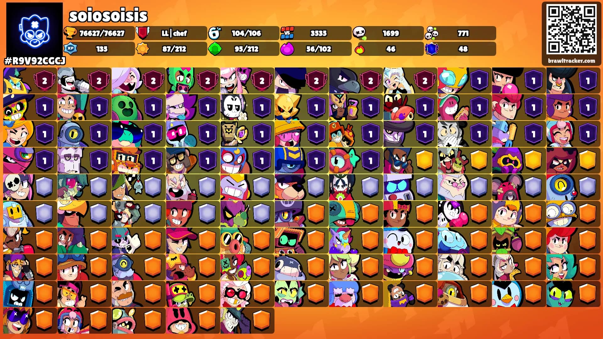 soiosoisis's Ranks