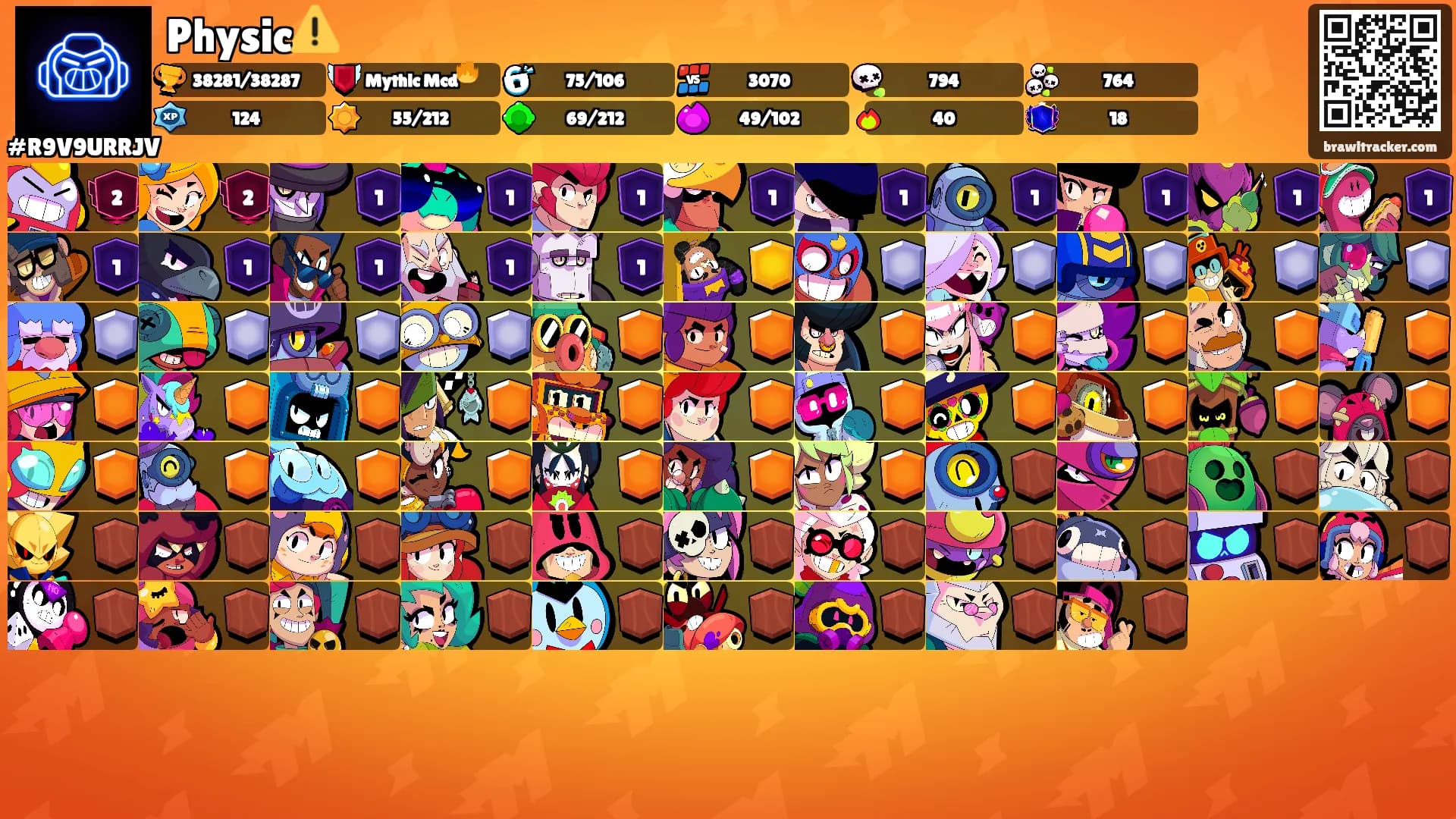 Physic⚠️'s Ranks