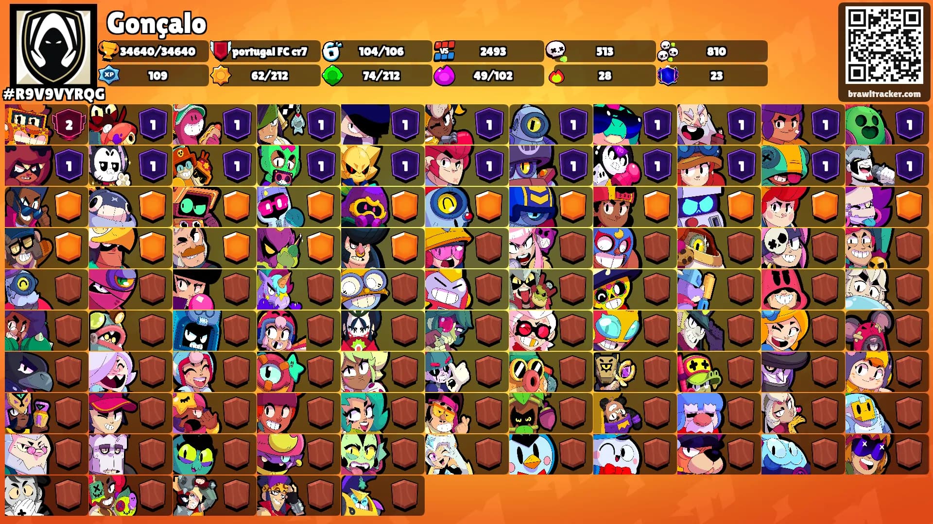 Gonçalo's Ranks