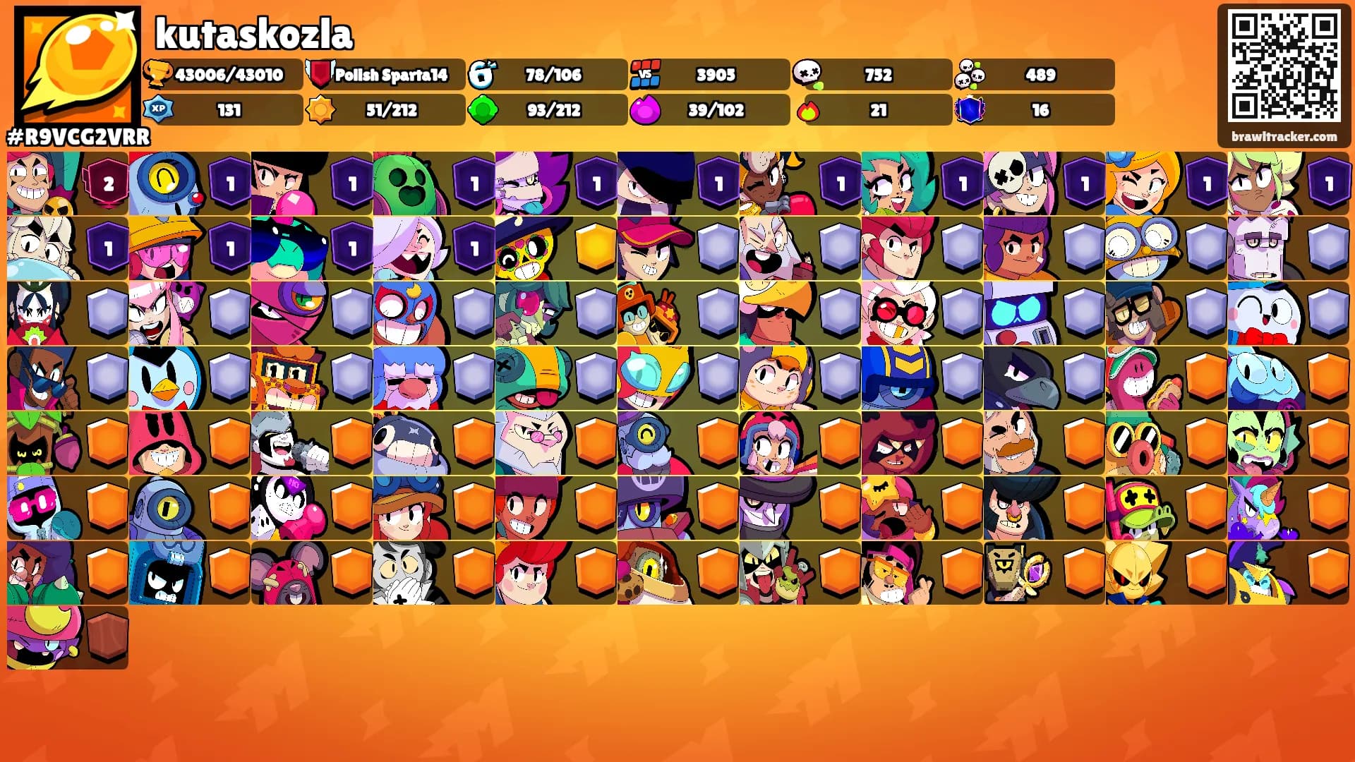 kutaskozla's Ranks