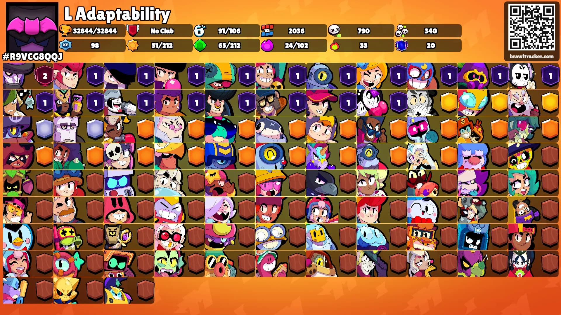 L Adaptability's Ranks