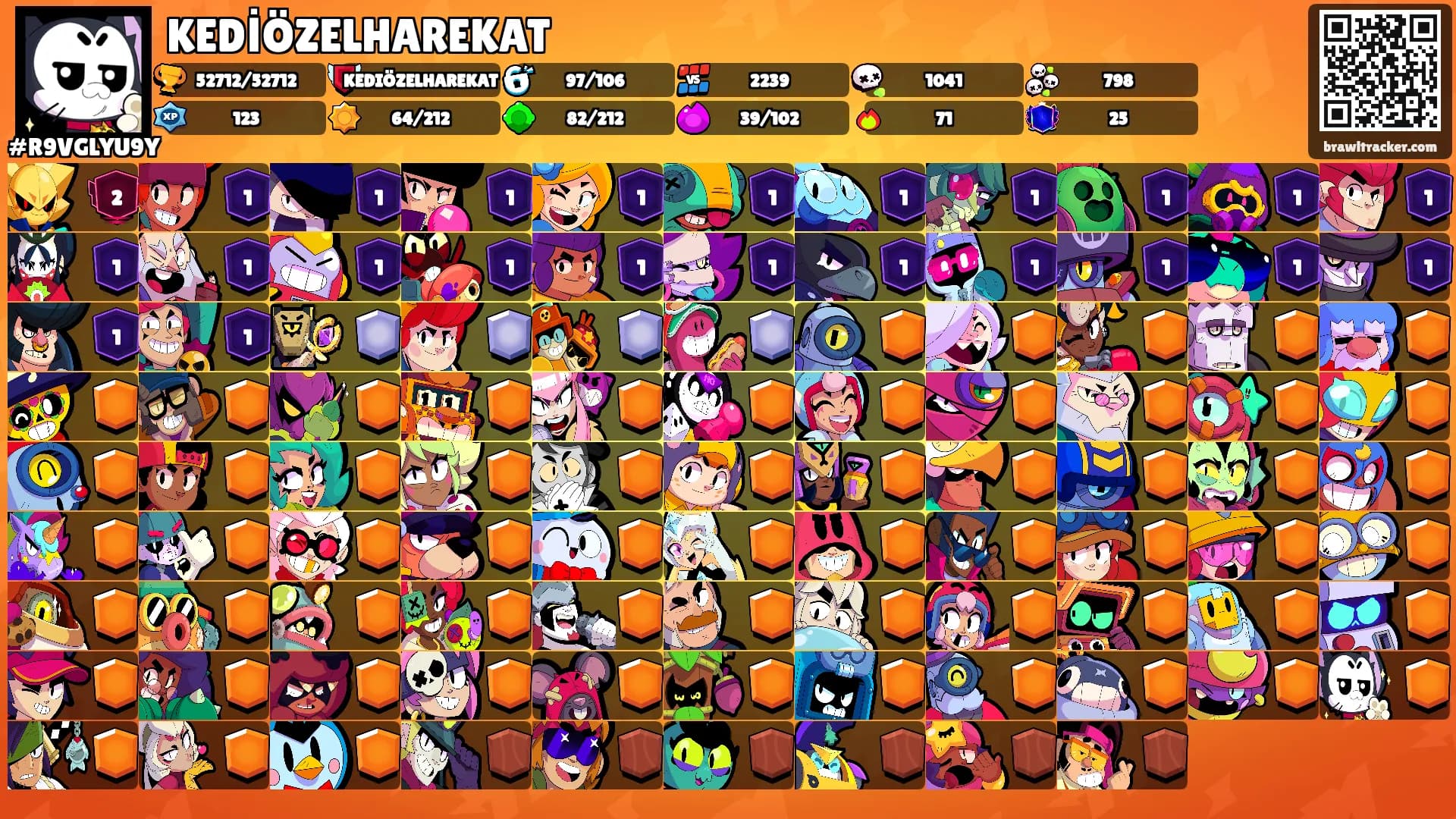 KEDİÖZELHAREKAT's Ranks