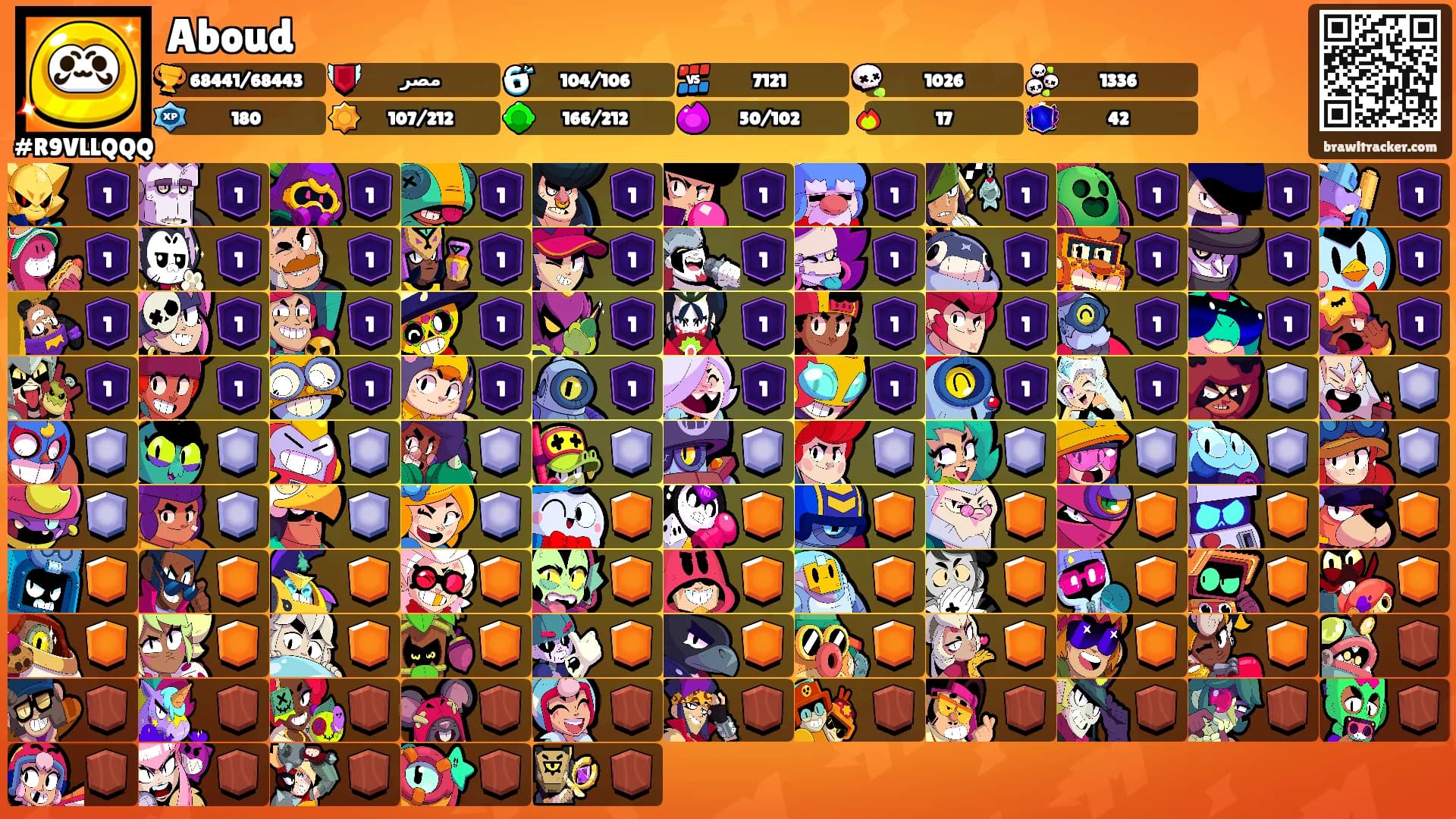 Aboud's Ranks