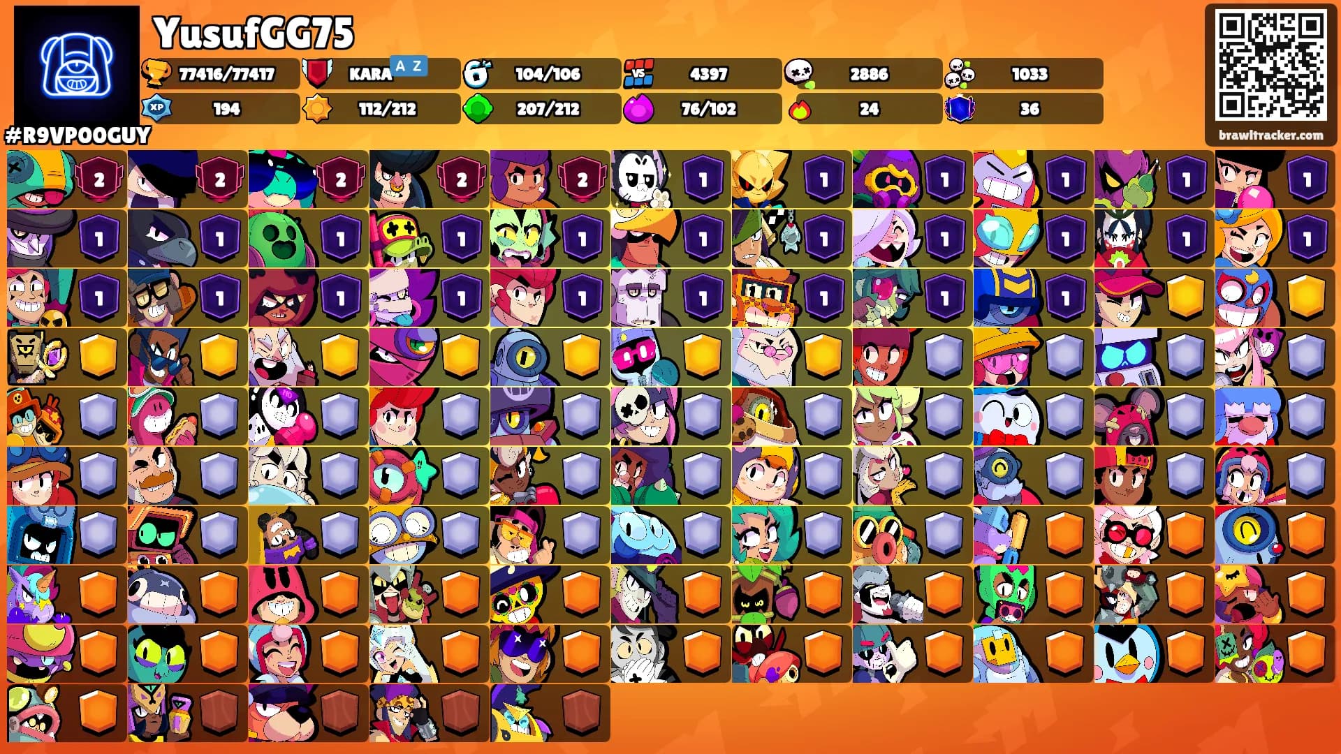 YusufGG75's Ranks