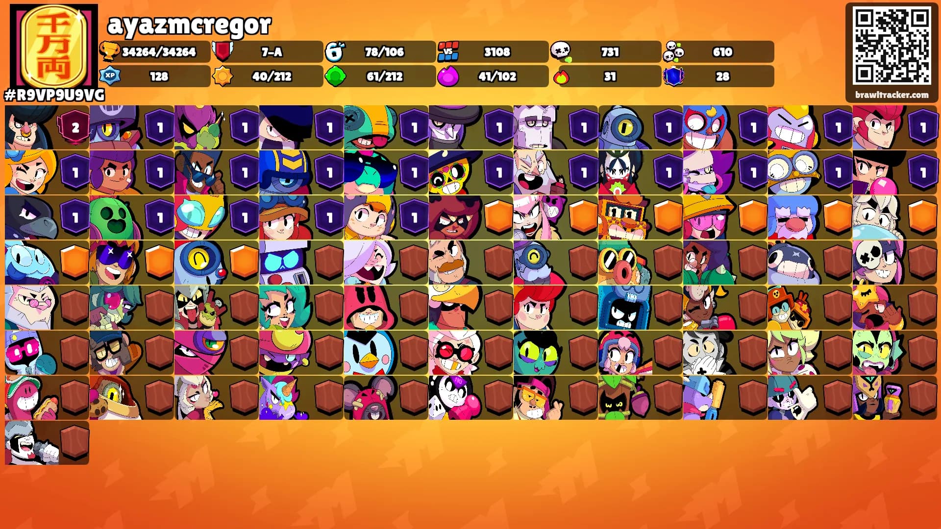 ayazmcregor's Ranks