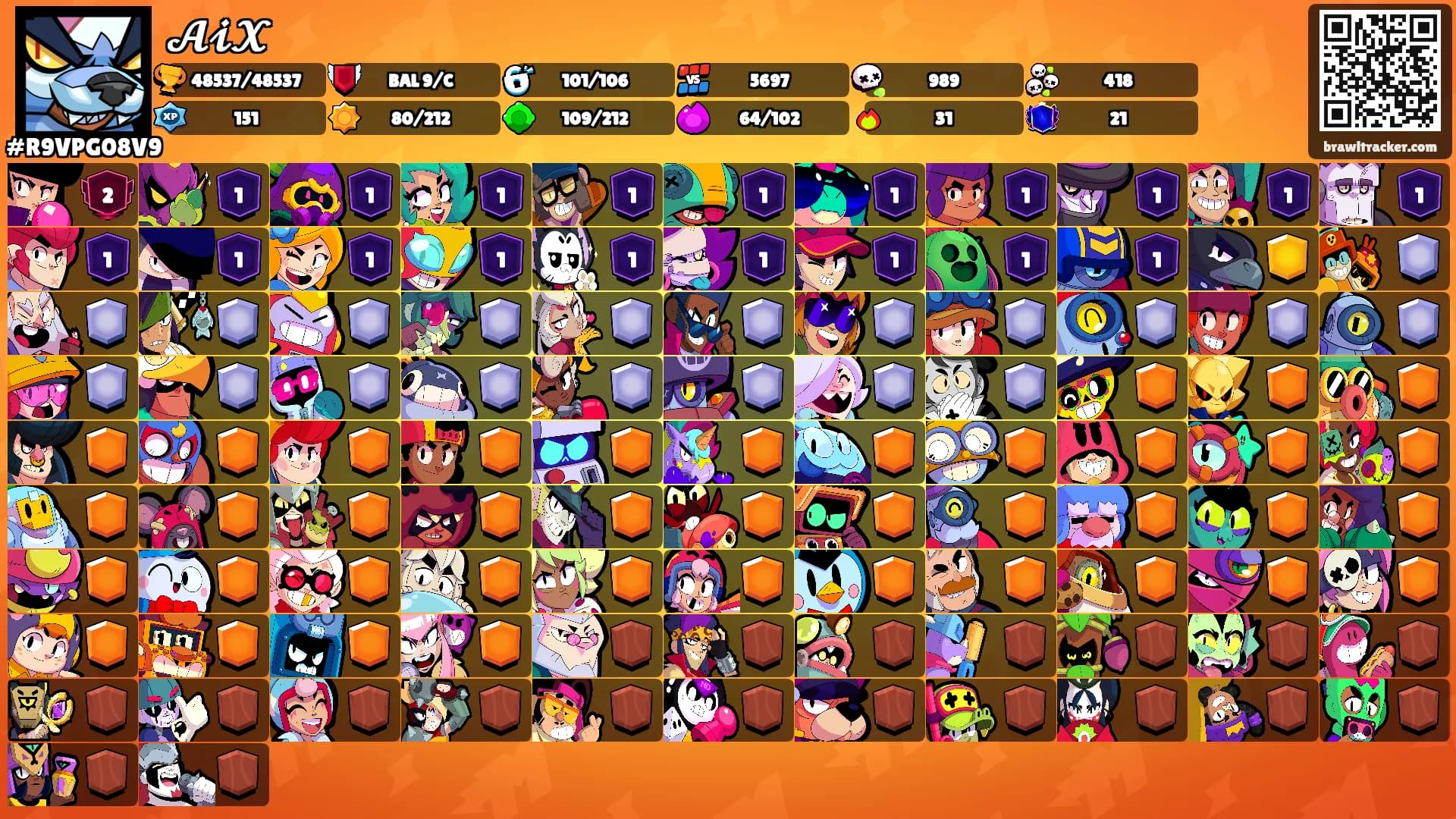 𝓐𝓲𝓧's Ranks