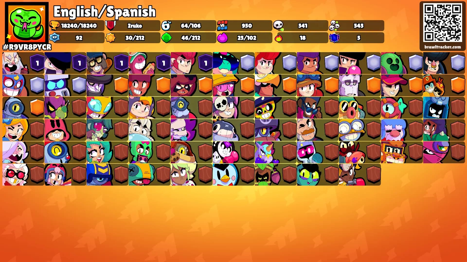 English/Spanish's Ranks