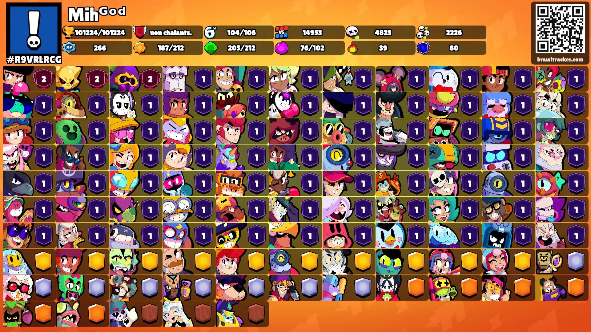 Mihᴳᵒᵈ's Ranks