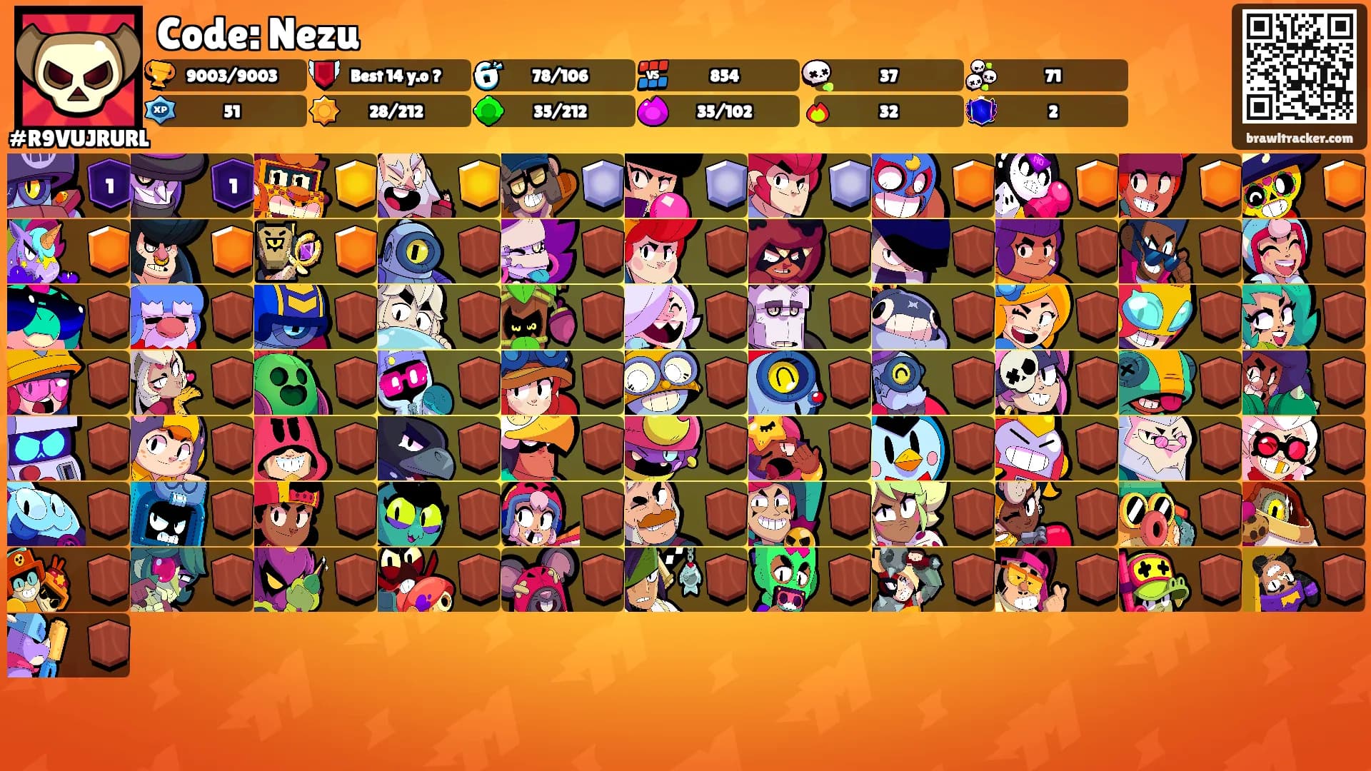 Code: Nezu's Ranks