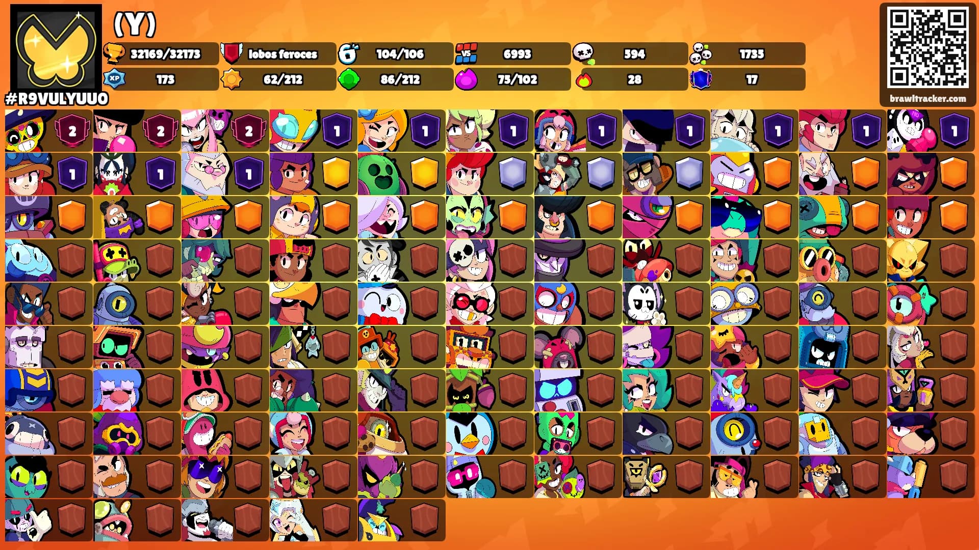 (Y)'s Ranks