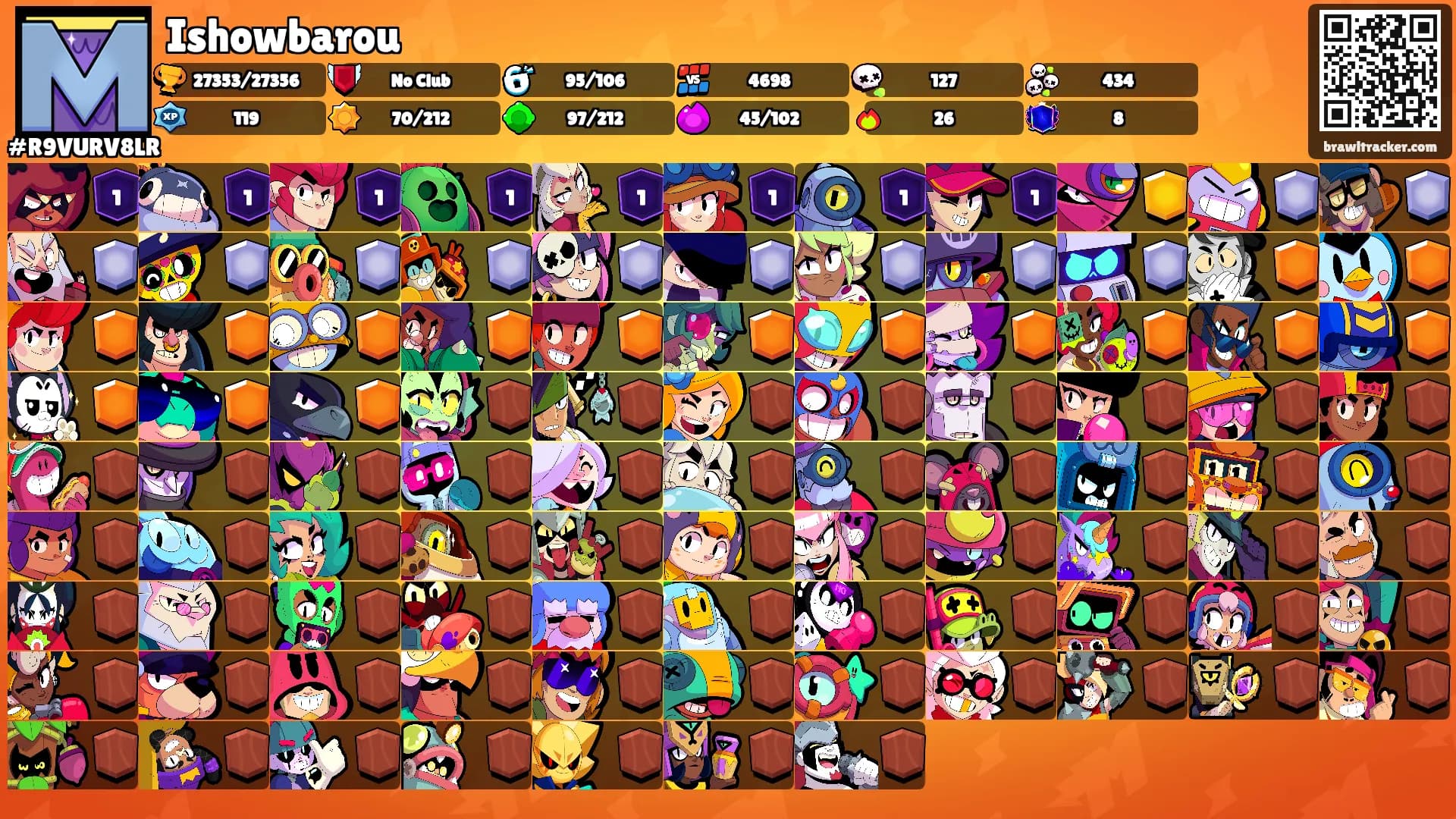 Ishowbarou's Ranks