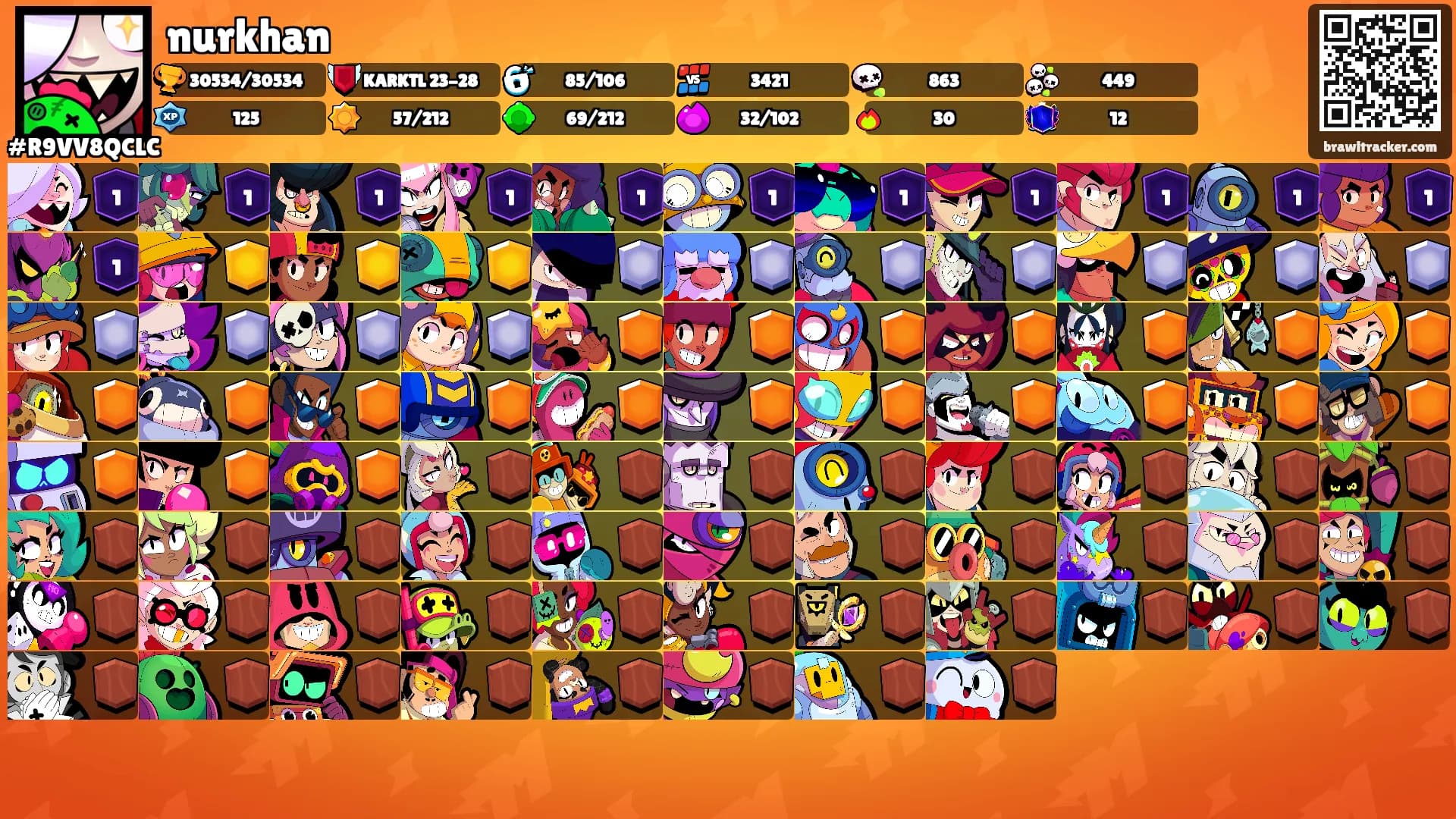 nurkhan's Ranks