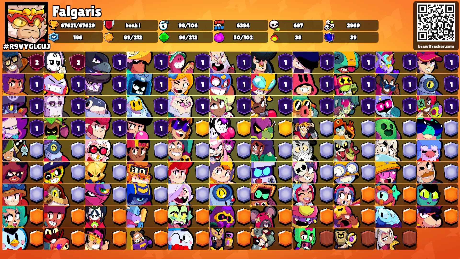 Falgaris's Ranks