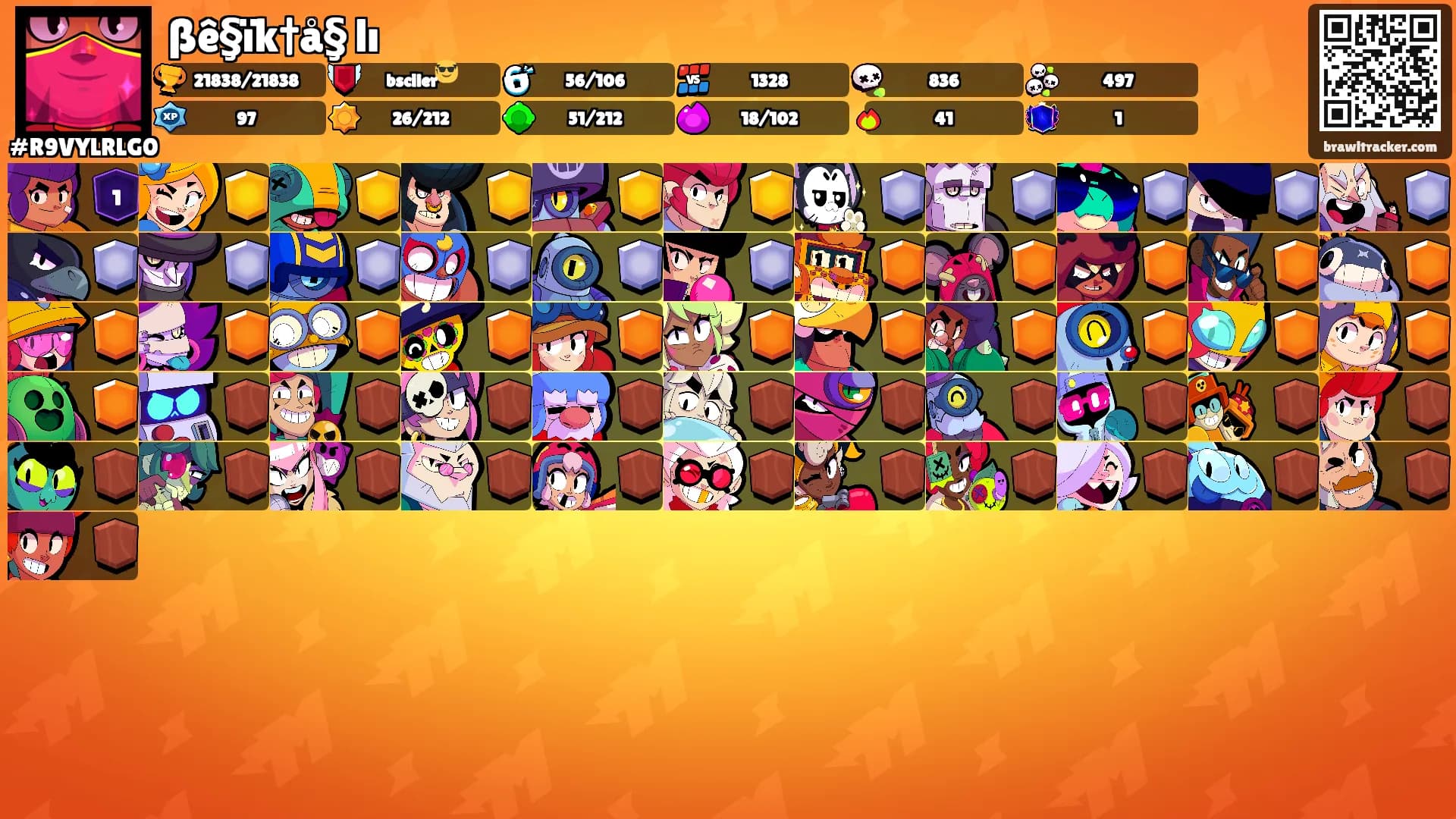 ßê§̧ïk†å§̧ lı's Ranks