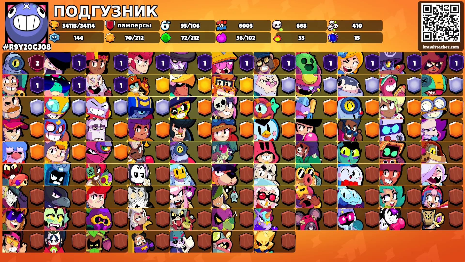 ПОДГУЗНИК's Ranks