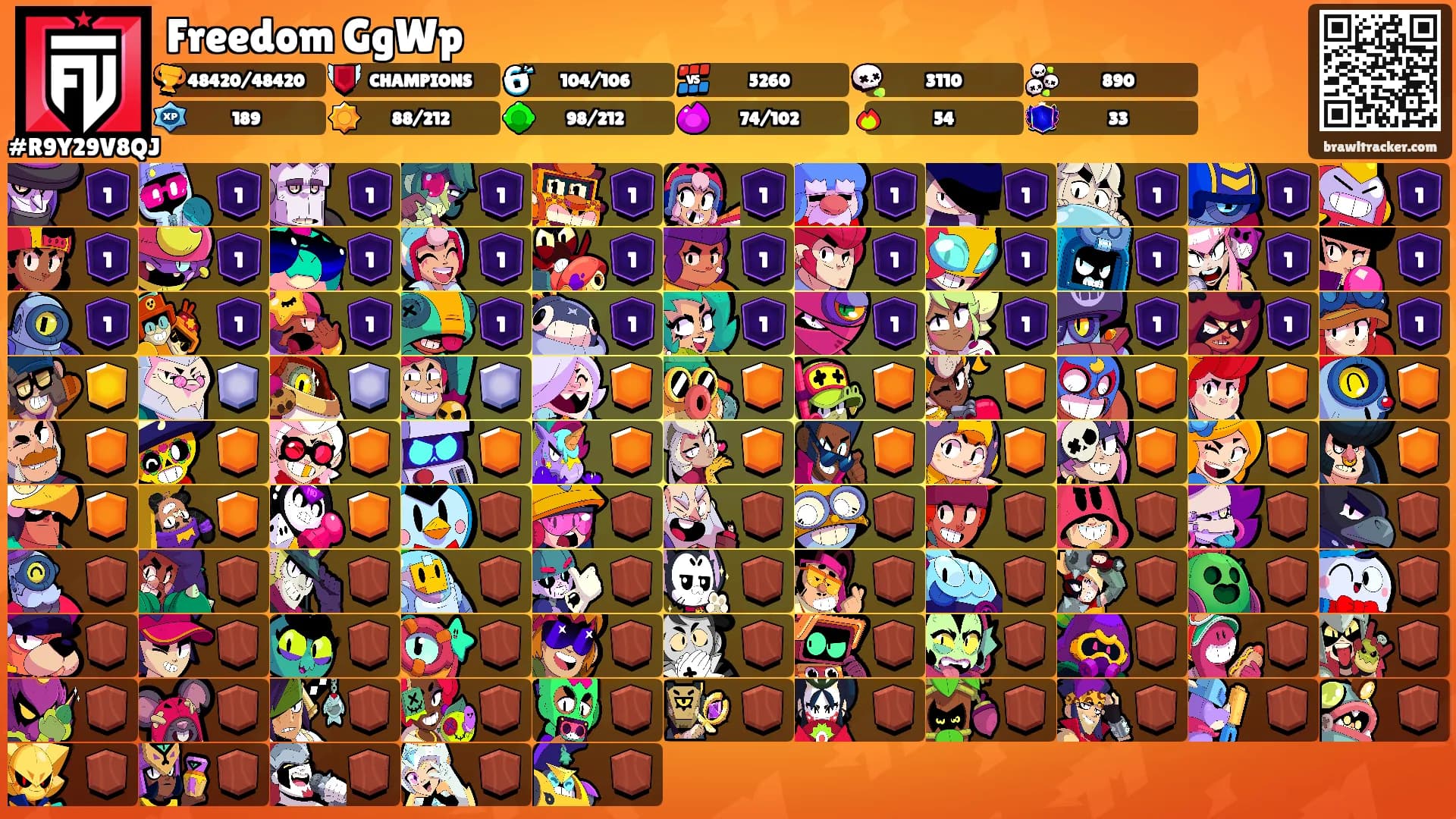 Freedom GgWp's Ranks