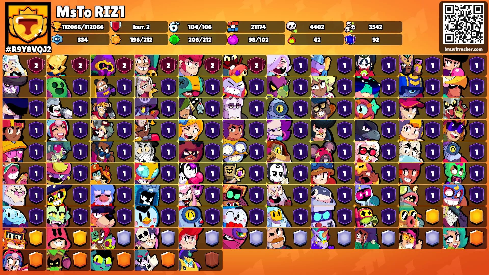 MsTo RIZ1's Ranks
