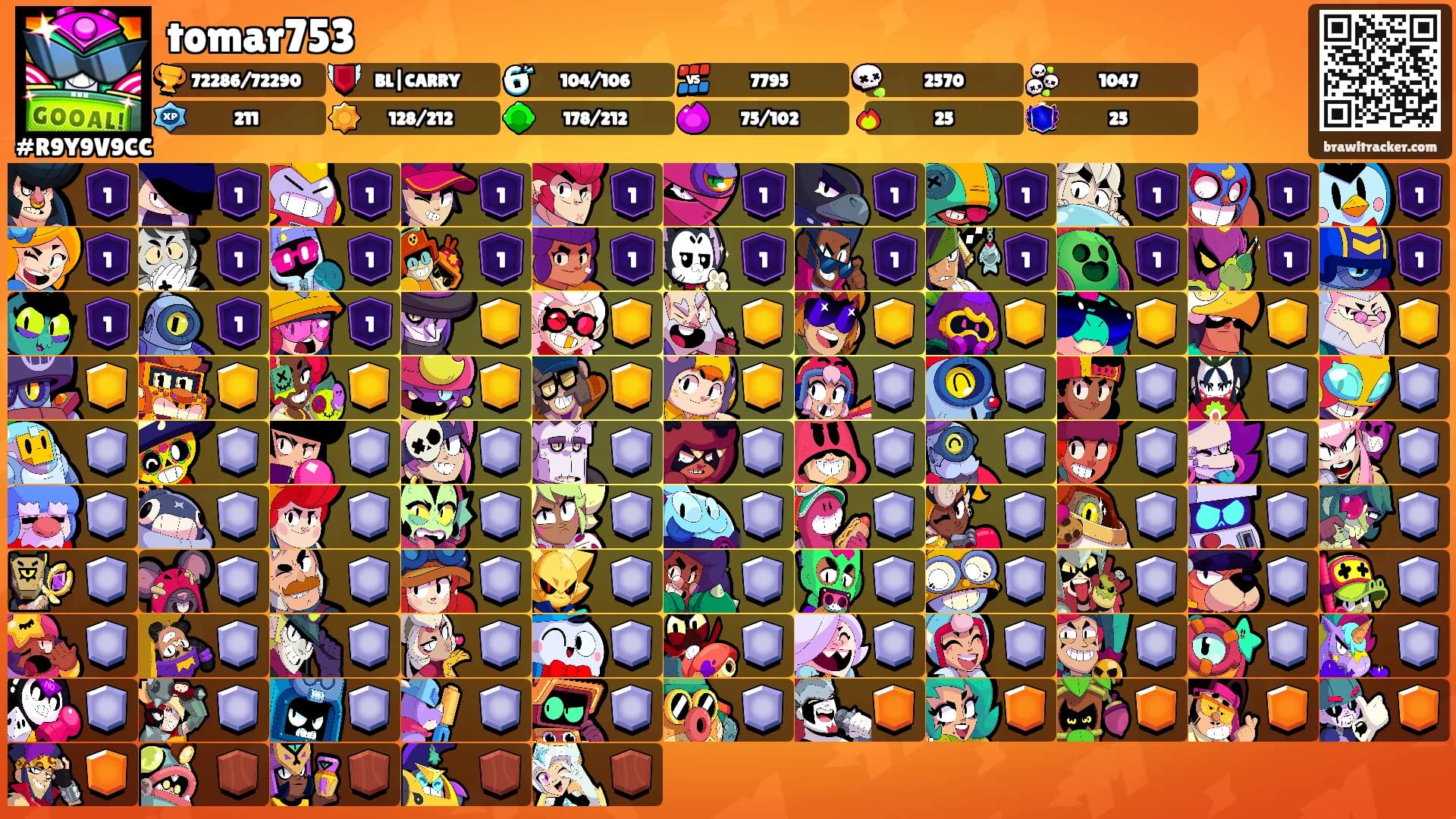tomar753's Ranks