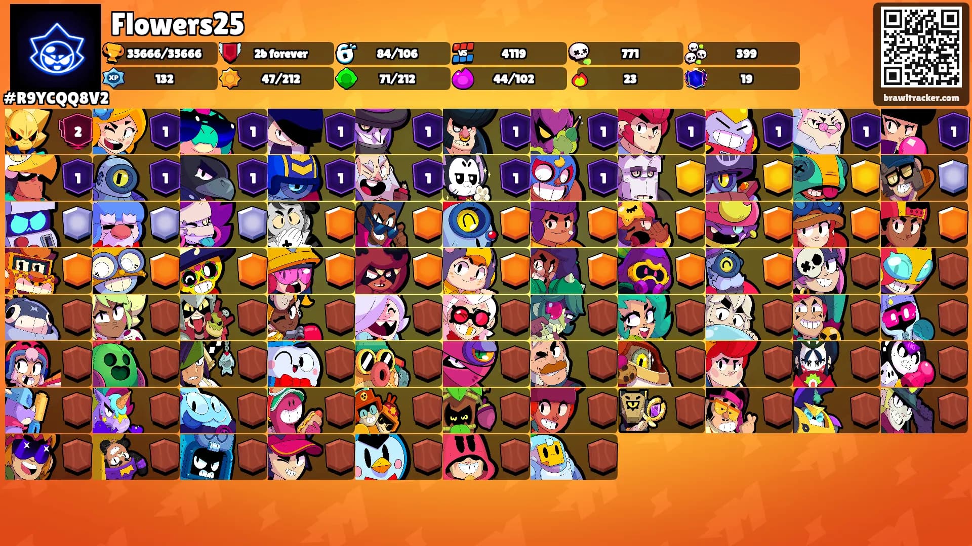 Flowers25's Ranks