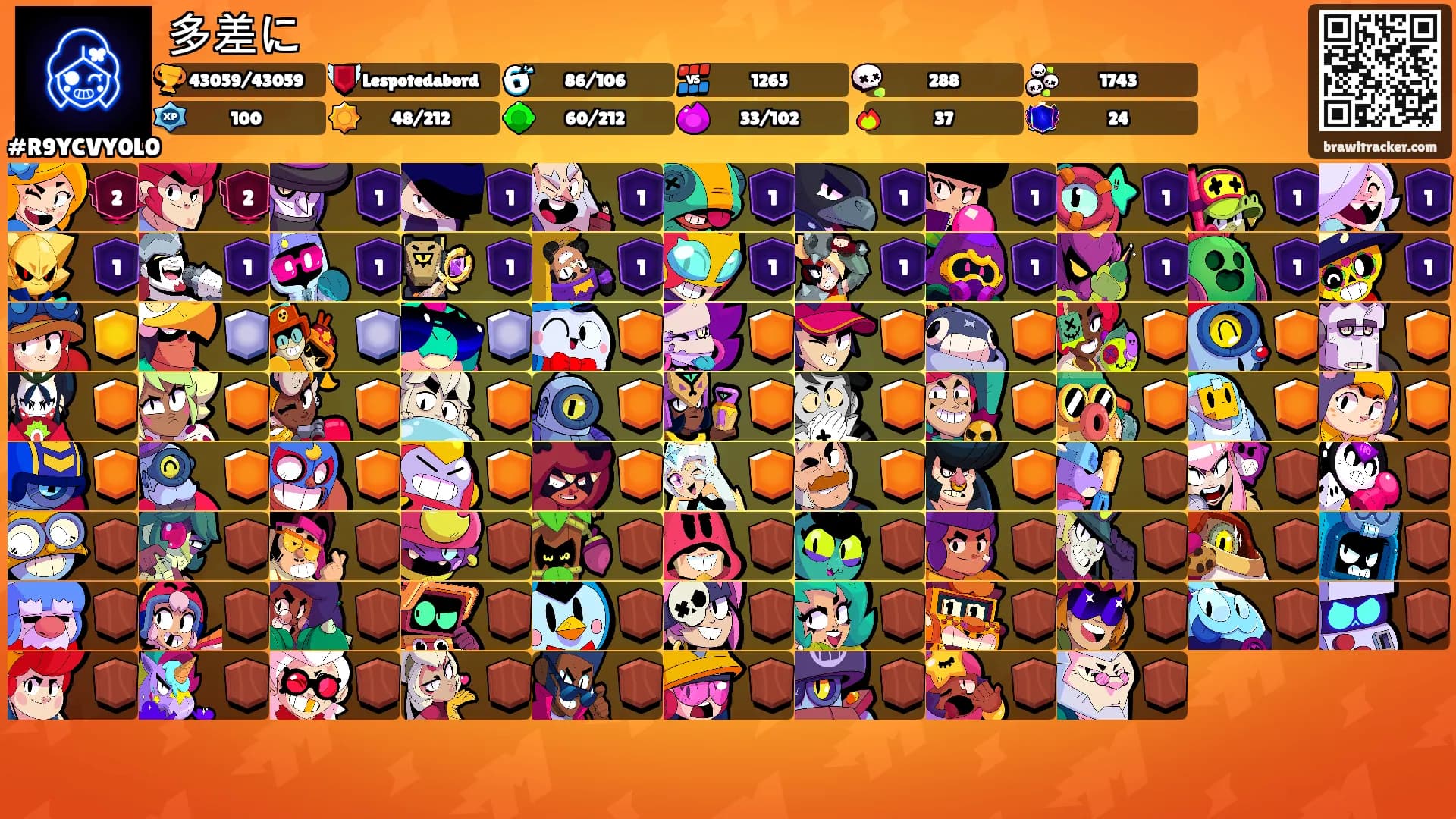 多差に's Ranks