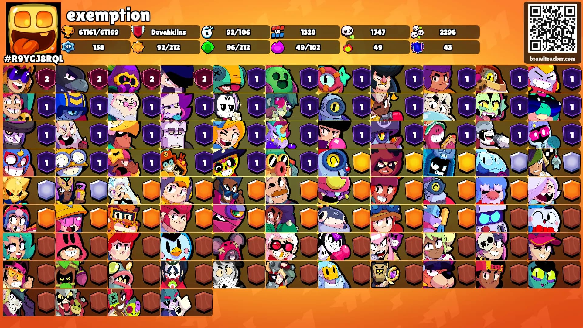 exemption's Ranks