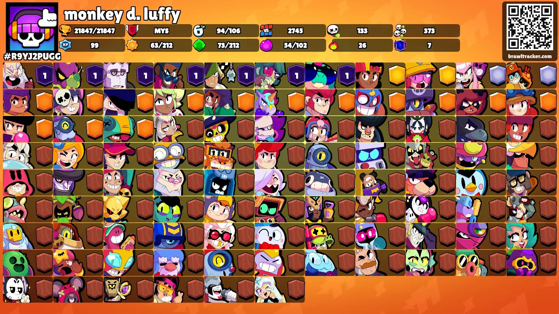 monkey d. luffy's Ranks
