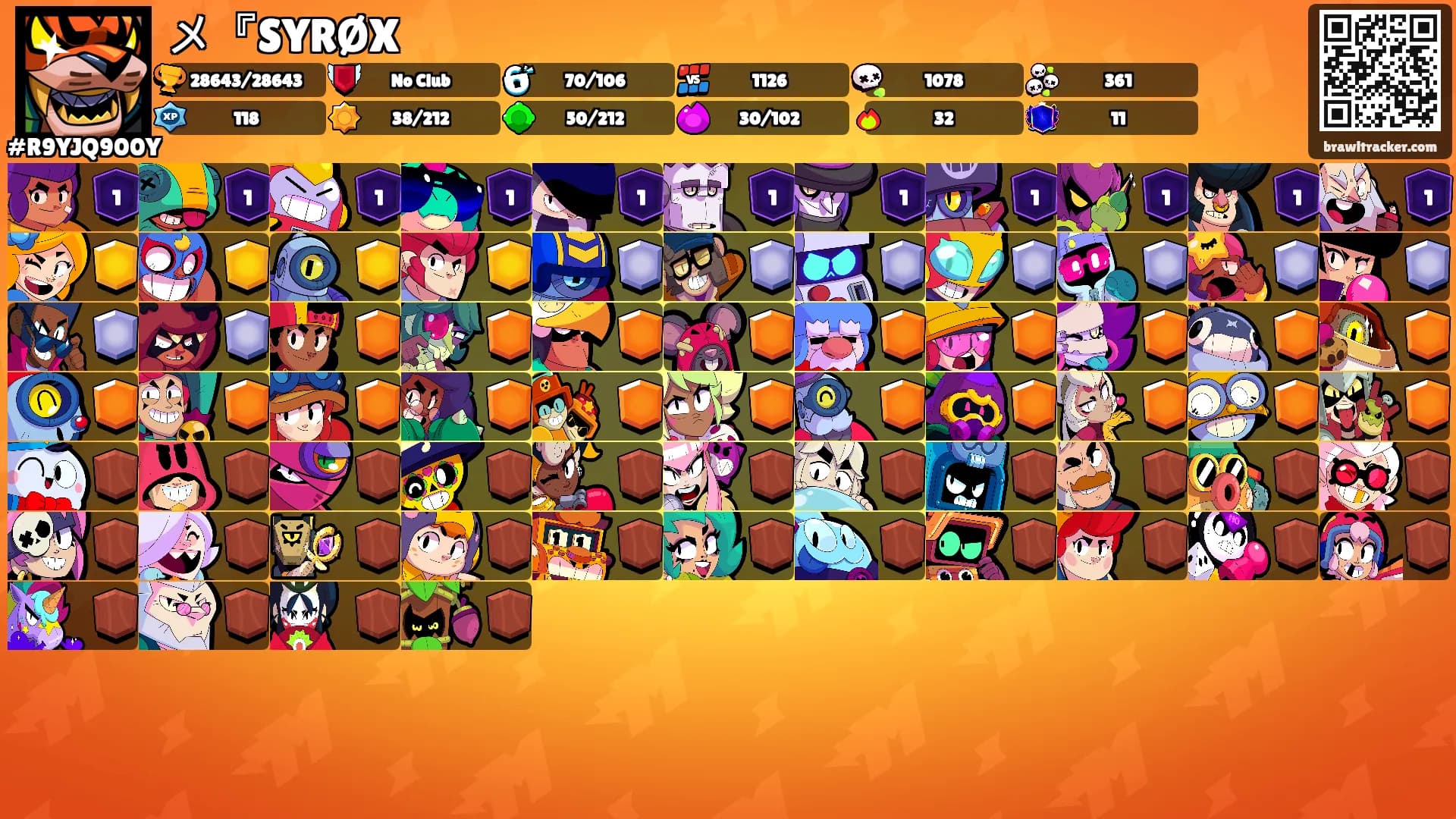 メ『SYRØX's Ranks