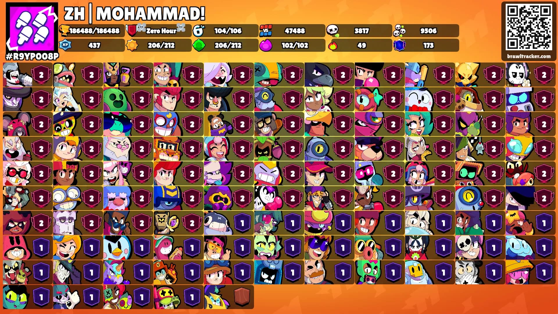 ZH|MOHAMMAD!'s Ranks