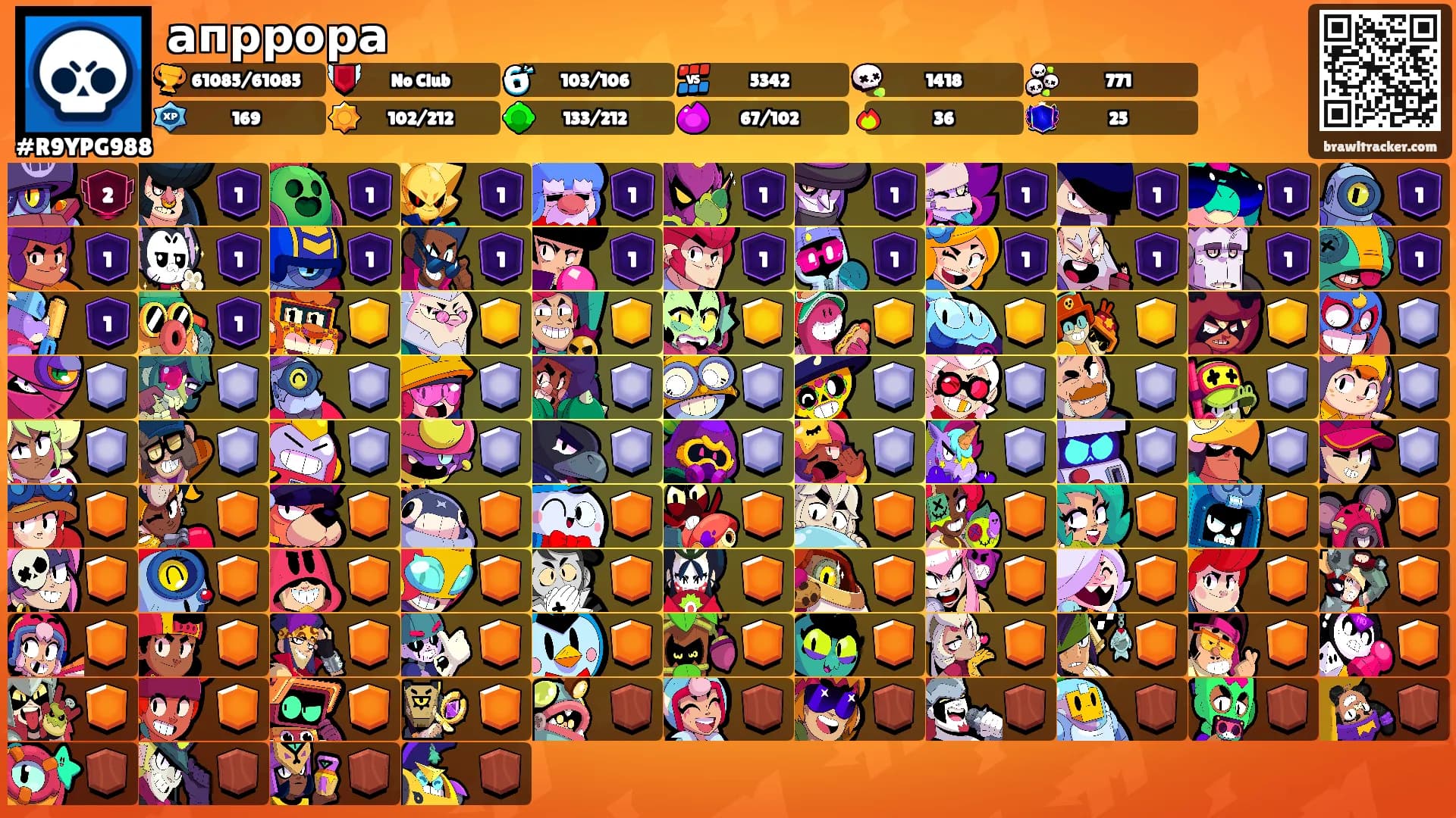 апррора's Ranks