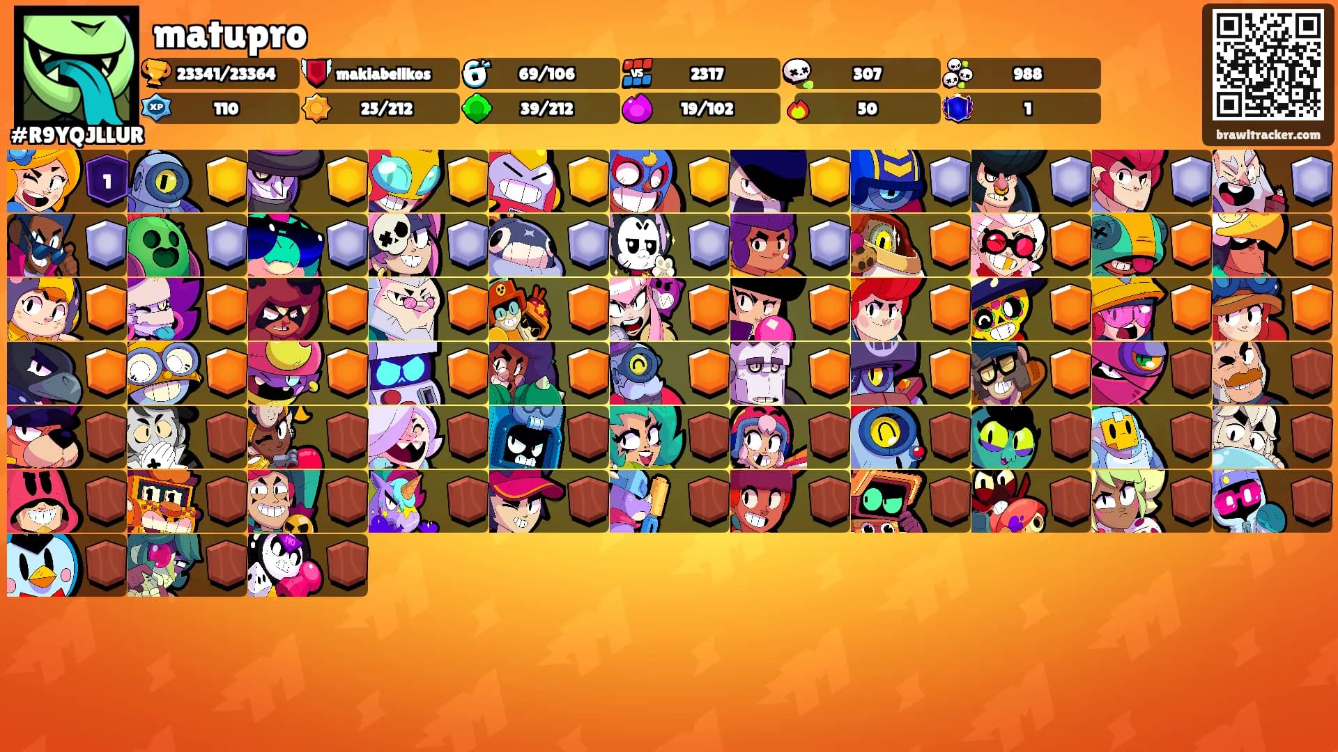 matupro's Ranks