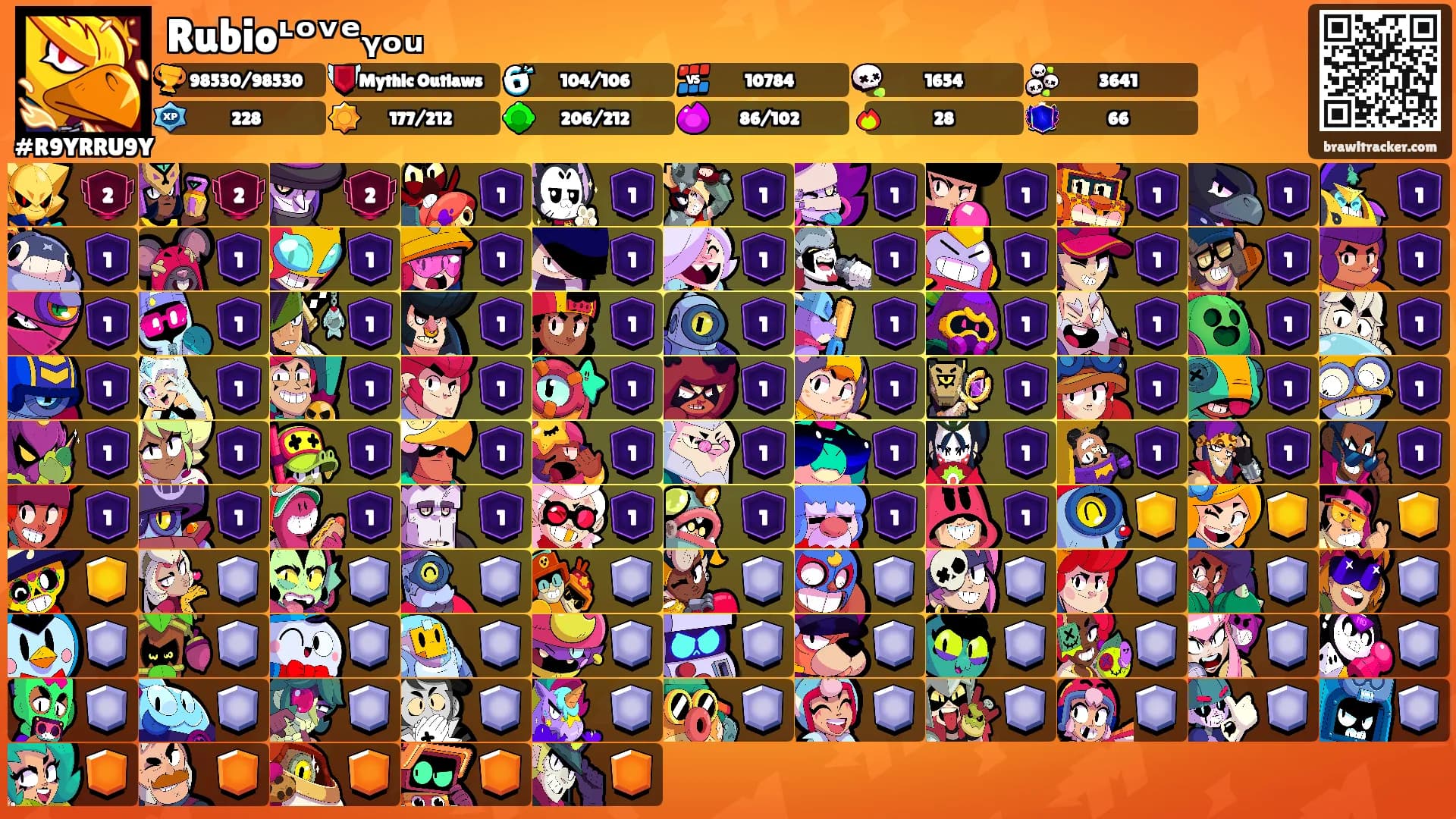 Rubioᶫᵒᵛᵉᵧₒᵤ's Ranks