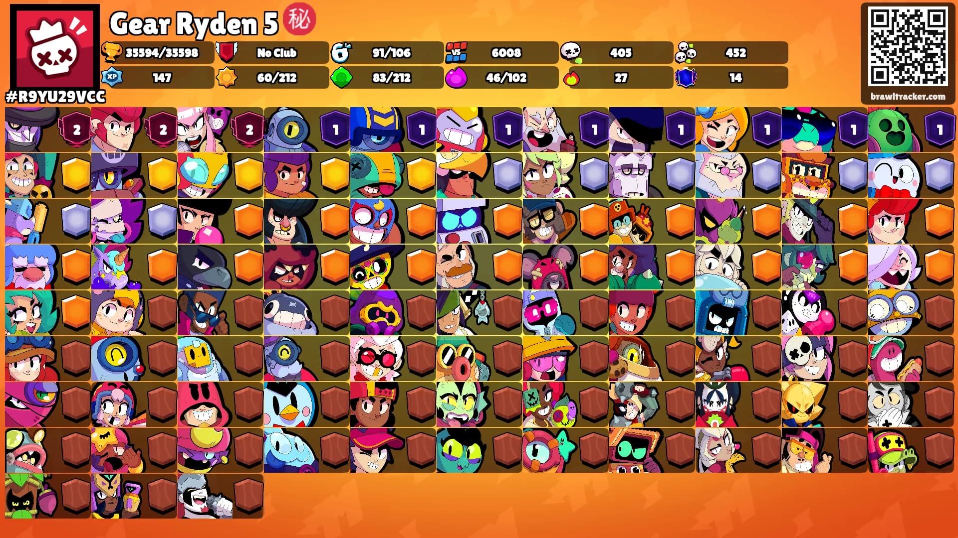 Gear Ryden 5 ㊙️'s Ranks