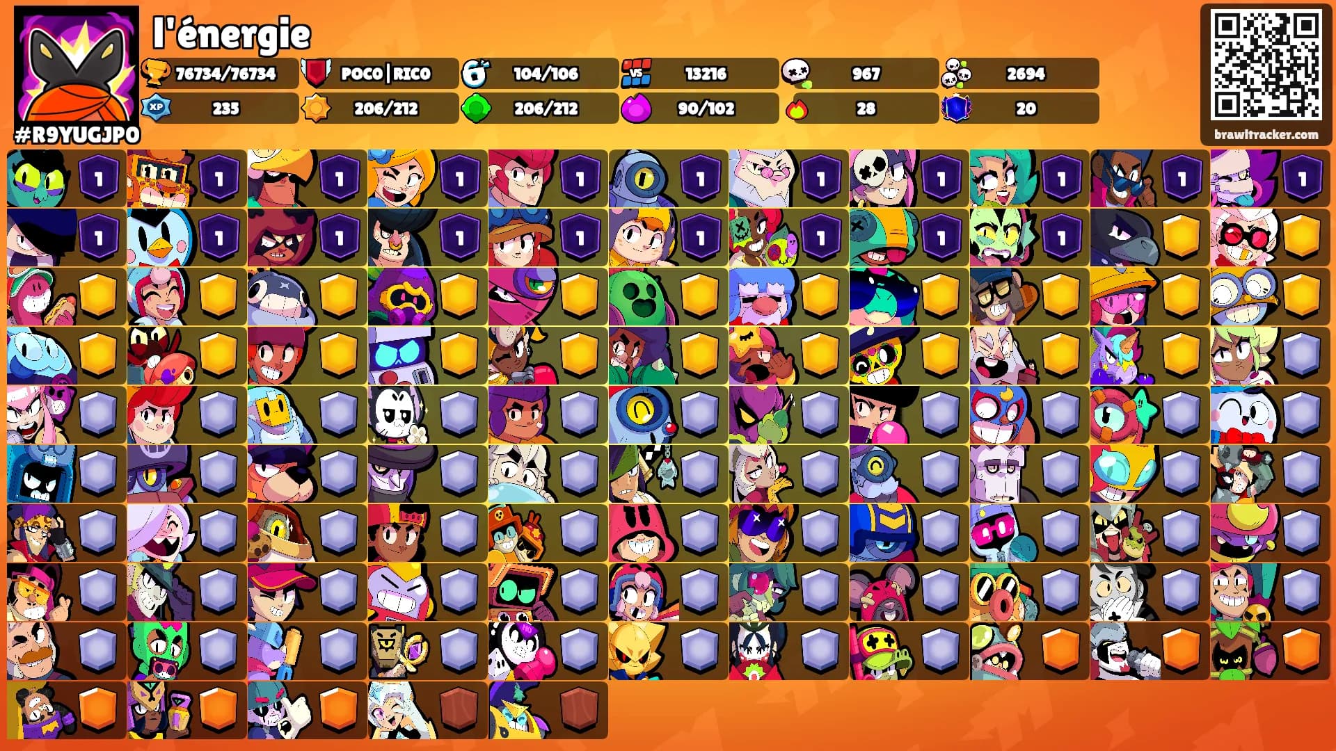 l'énergie's Ranks