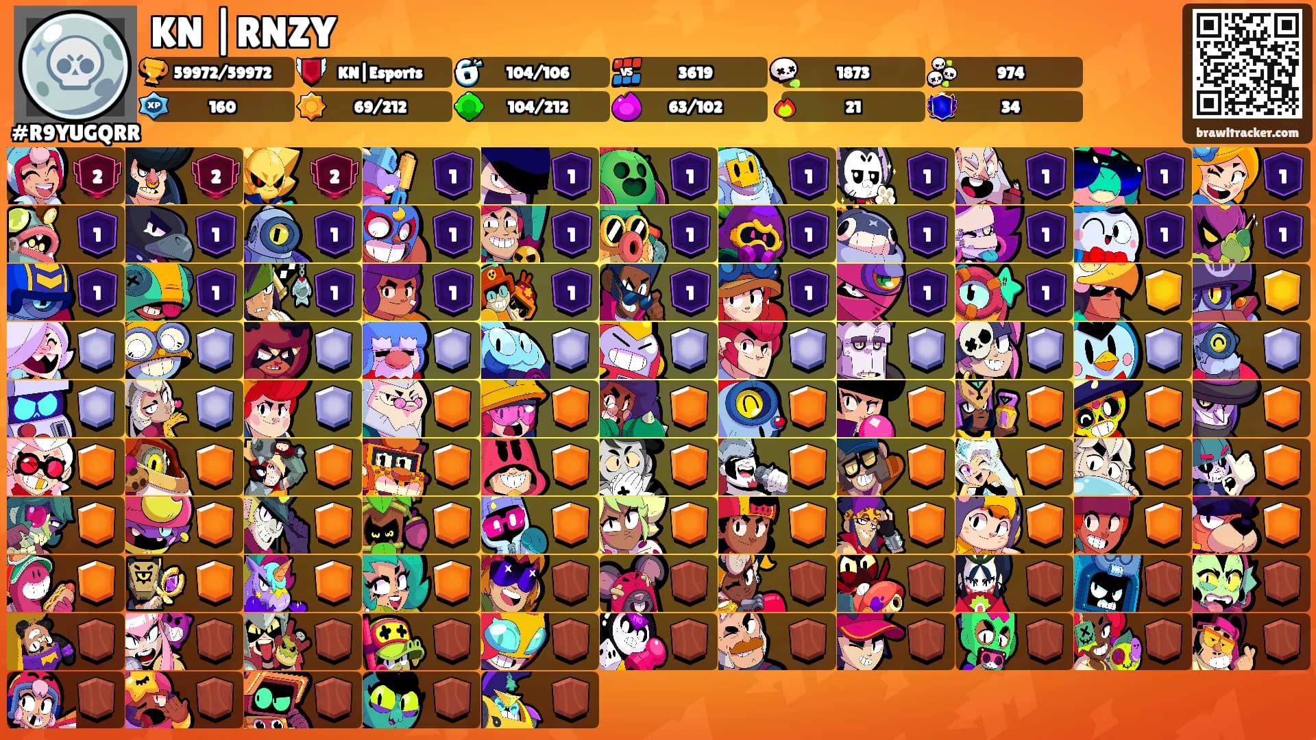 KN |RNZY's Ranks