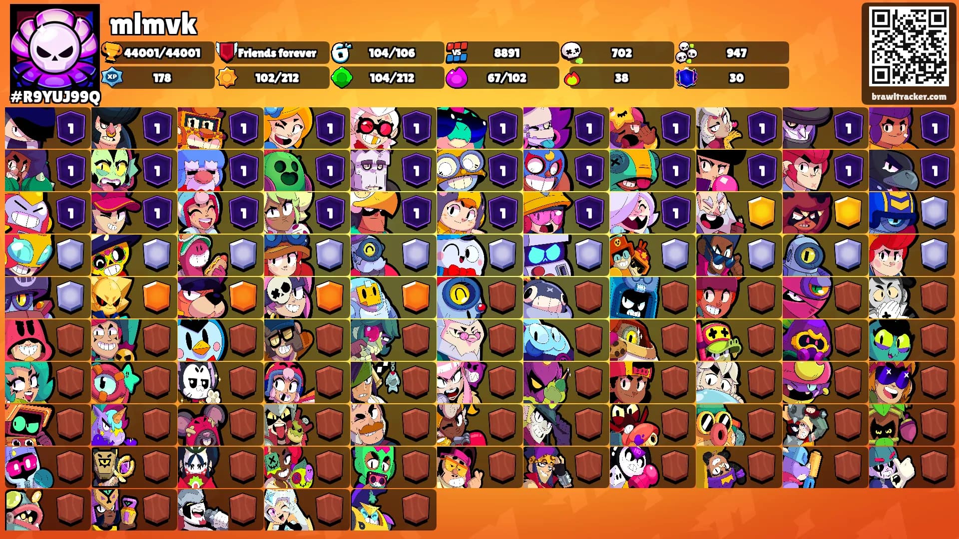 mlmvk's Ranks