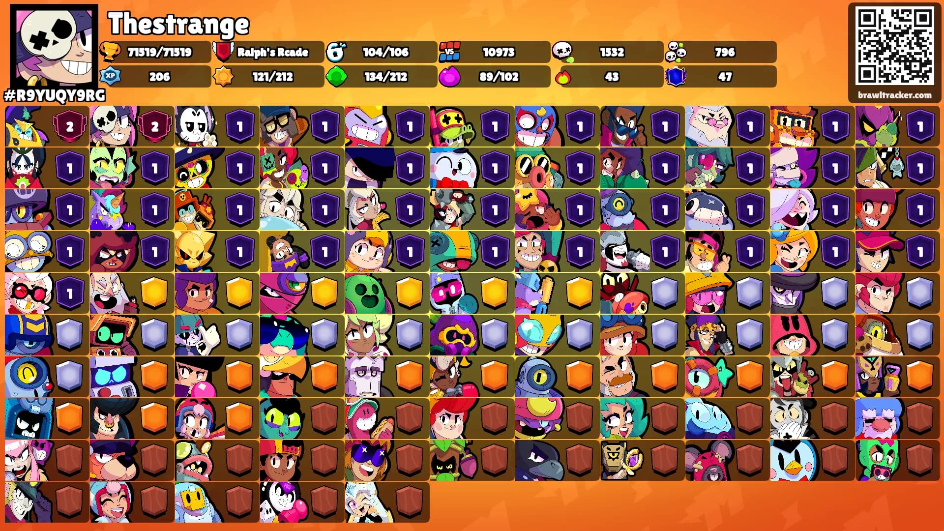 Thestrange's Ranks