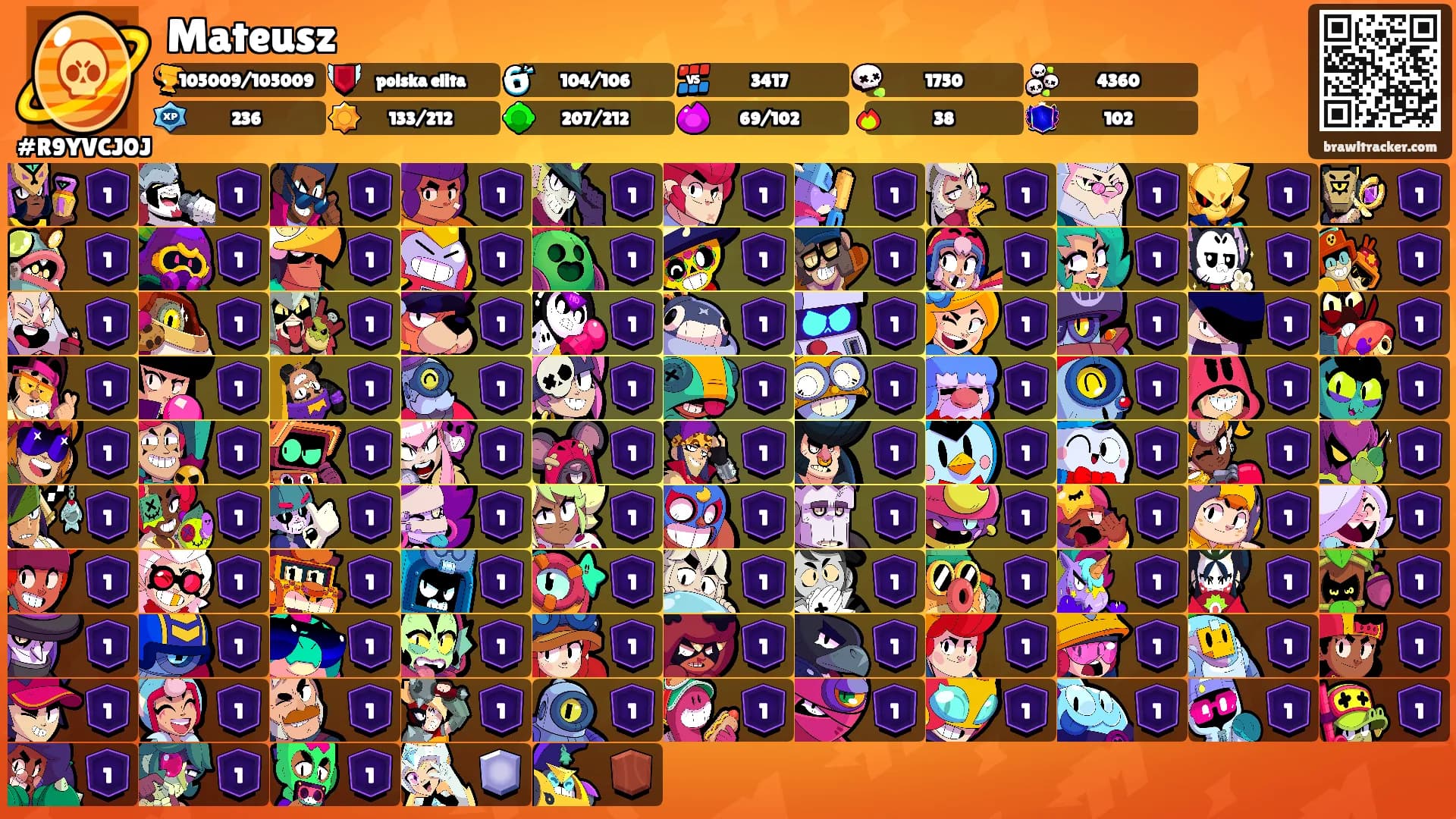 Mateusz's Ranks