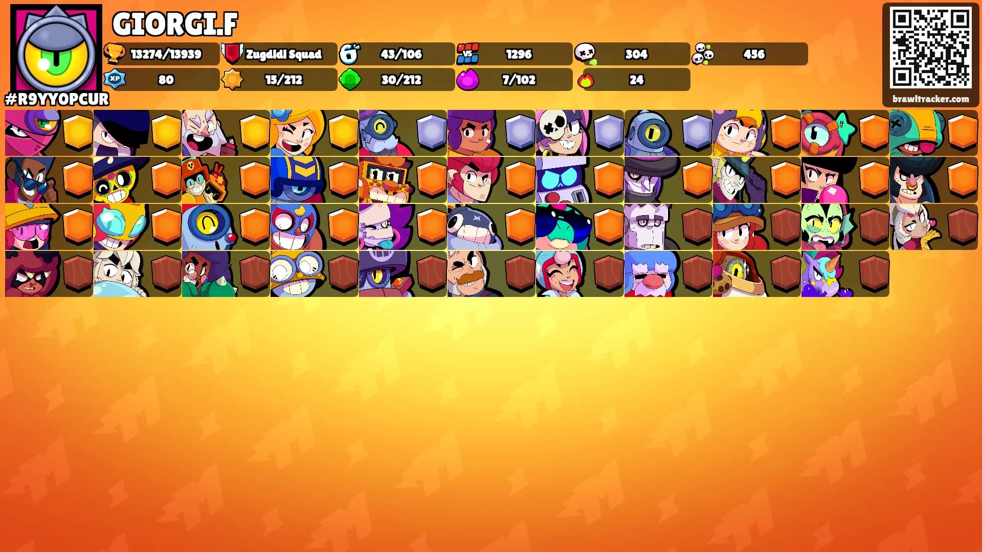 GIORGI.F's Ranks