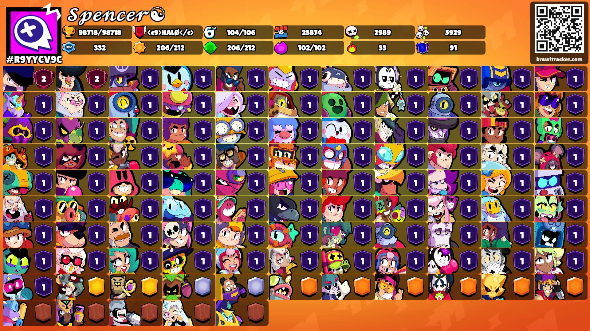 𝓢𝓹𝓮𝓷𝓬𝓮𝓻☯'s Ranks