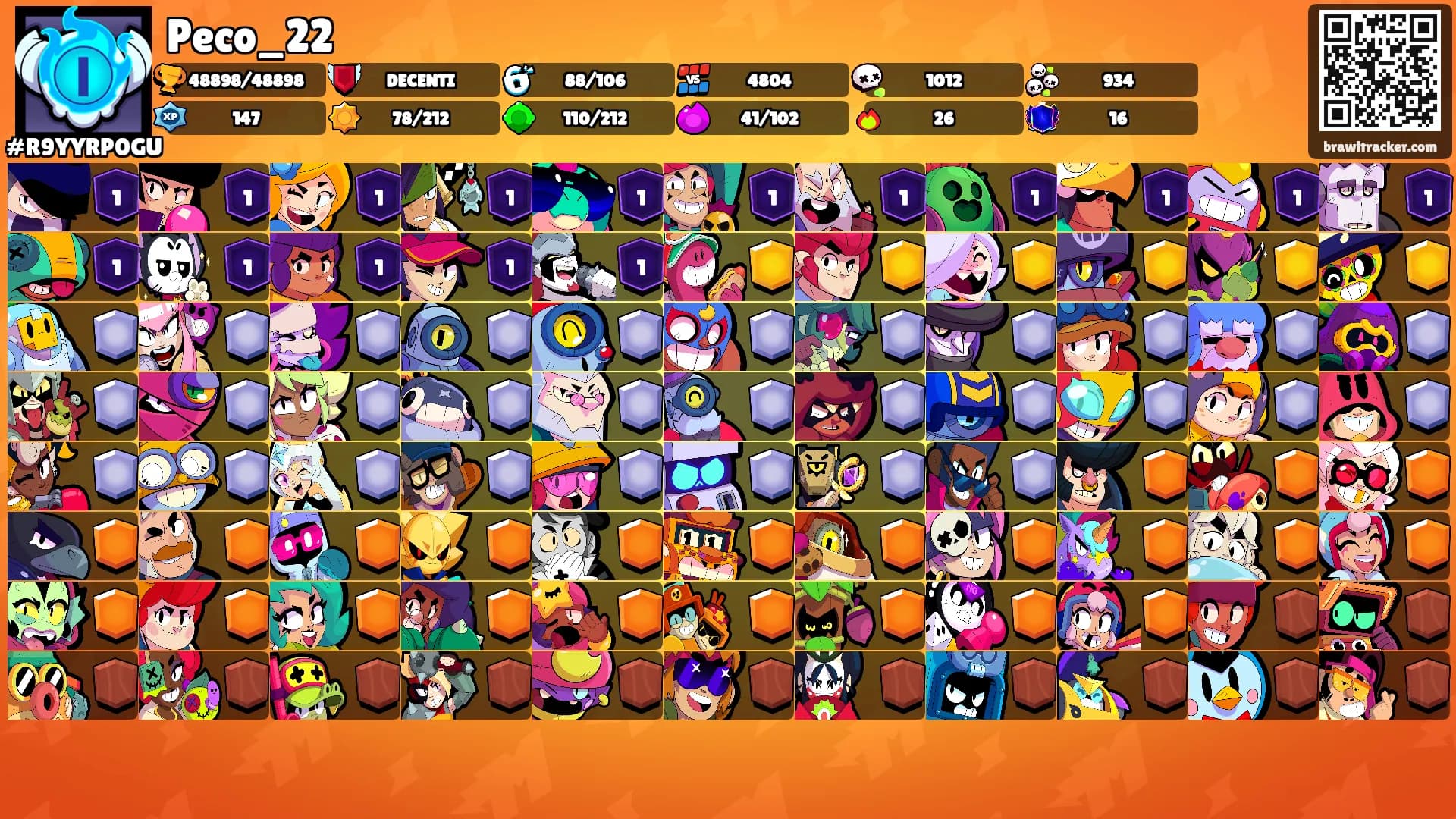Peco_22's Ranks