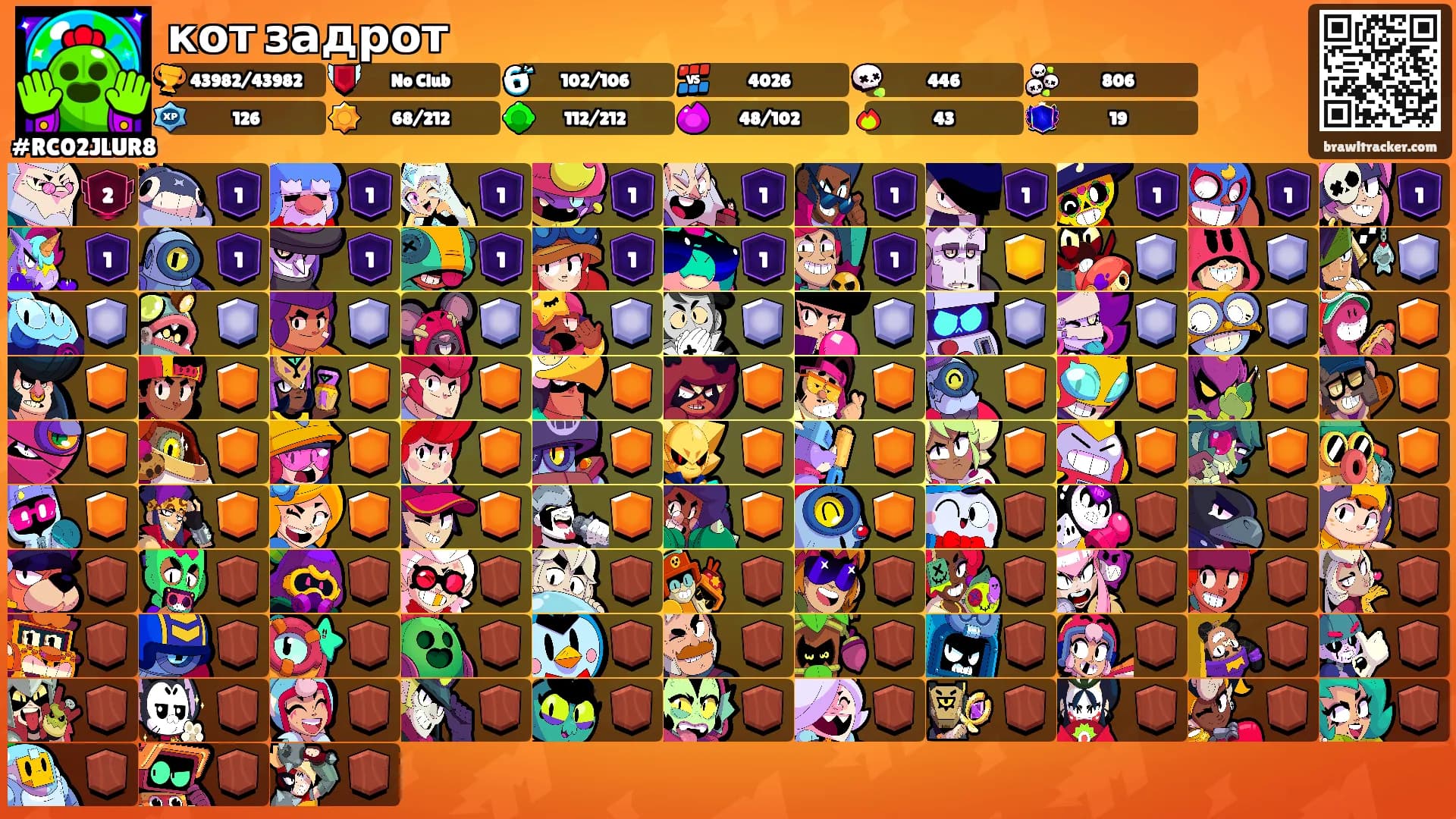 кот задрот's Ranks